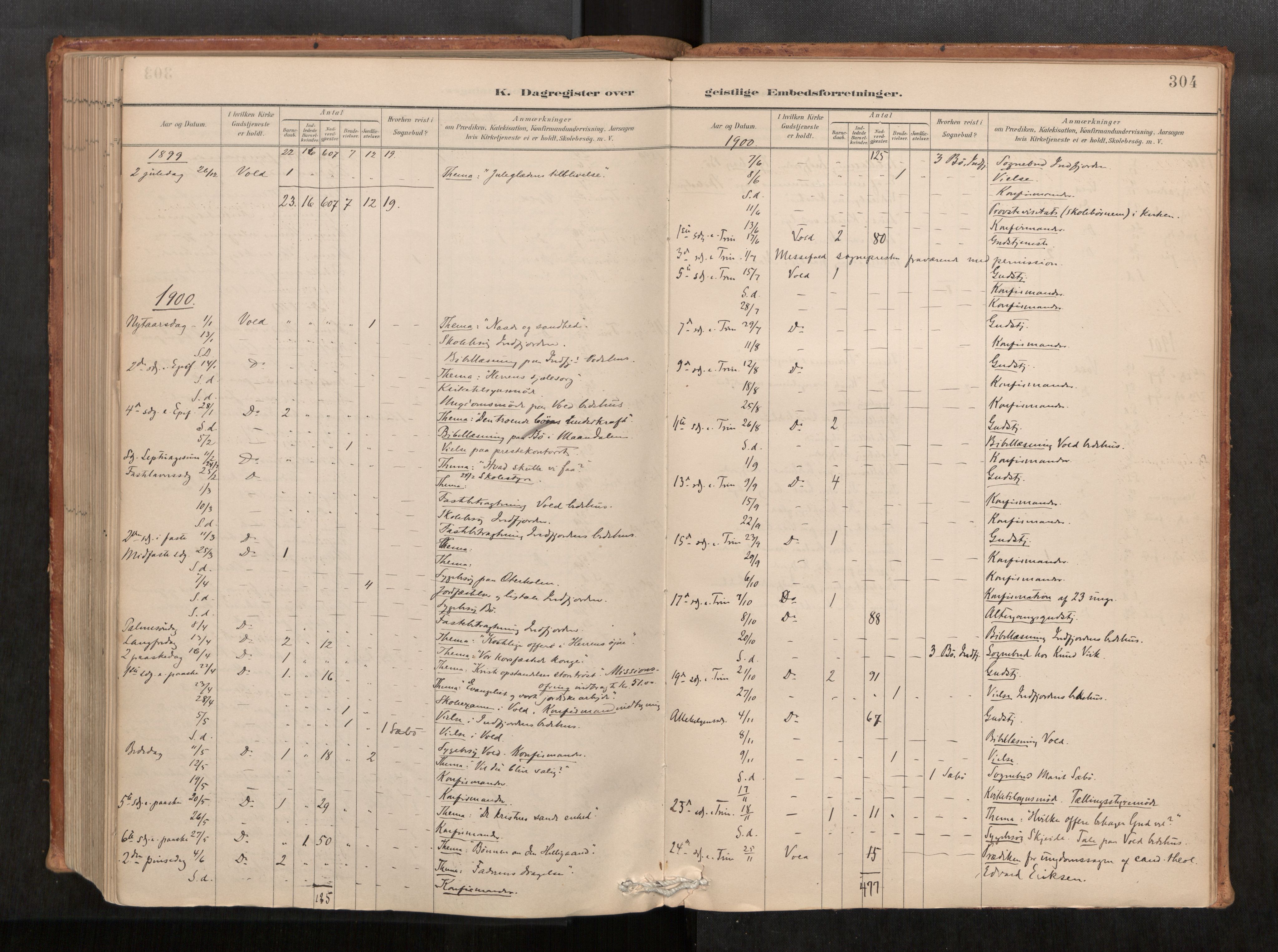 Ministerialprotokoller, klokkerbøker og fødselsregistre - Møre og Romsdal, AV/SAT-A-1454/543/L0568: Ministerialbok nr. 543A03, 1885-1915, s. 304