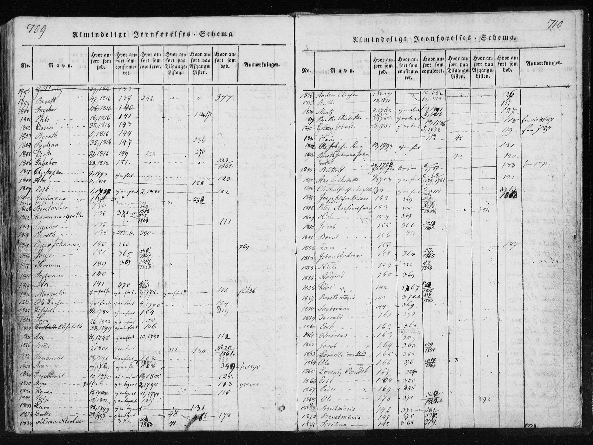 Ministerialprotokoller, klokkerbøker og fødselsregistre - Nord-Trøndelag, SAT/A-1458/749/L0469: Ministerialbok nr. 749A03, 1817-1857, s. 709-710