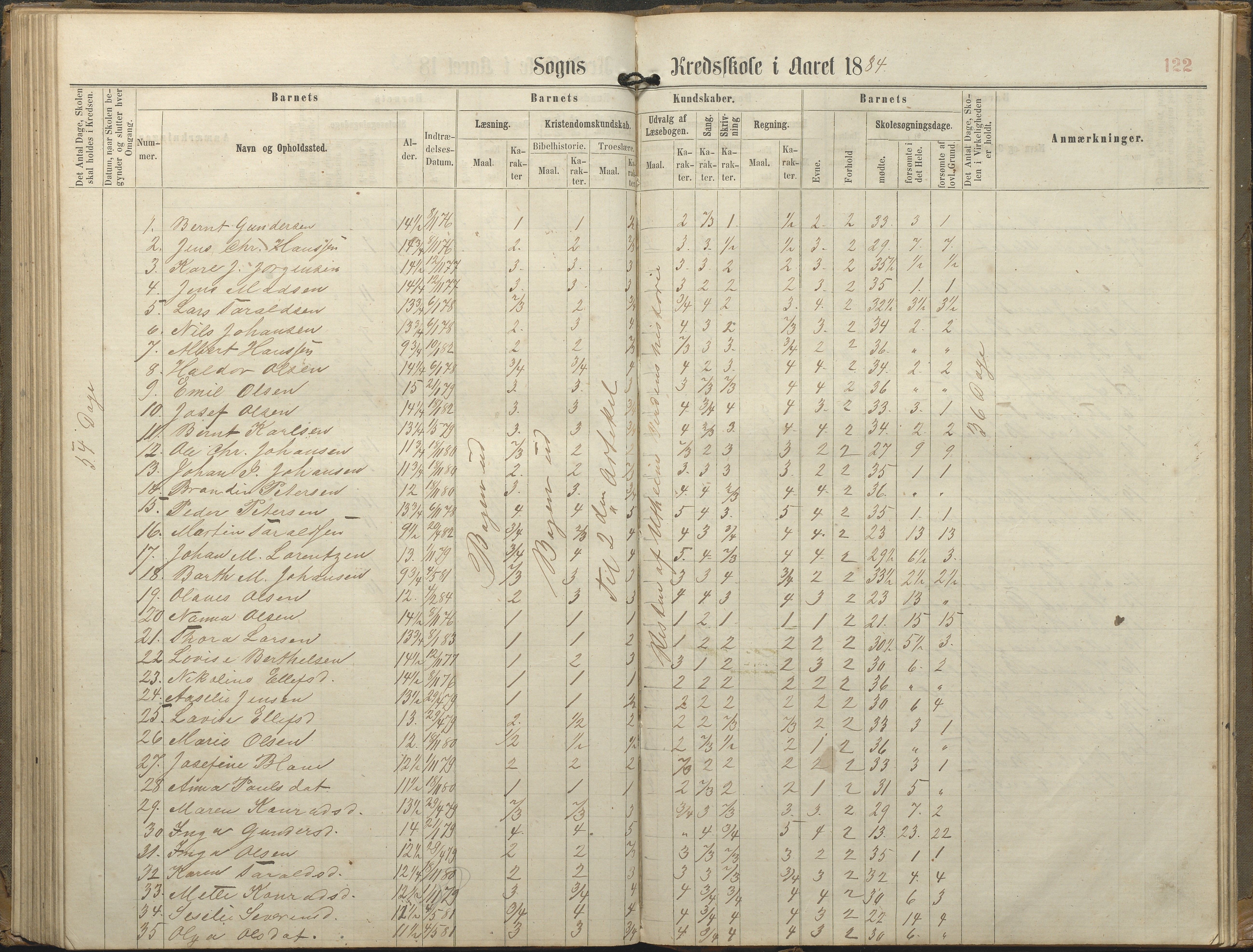 Tromøy kommune frem til 1971, AAKS/KA0921-PK/04/L0077: Sandnes - Karakterprotokoll, 1863-1890, s. 122