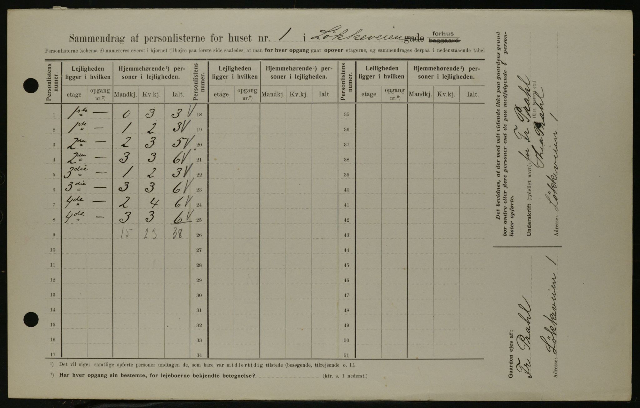 OBA, Kommunal folketelling 1.2.1908 for Kristiania kjøpstad, 1908, s. 52496