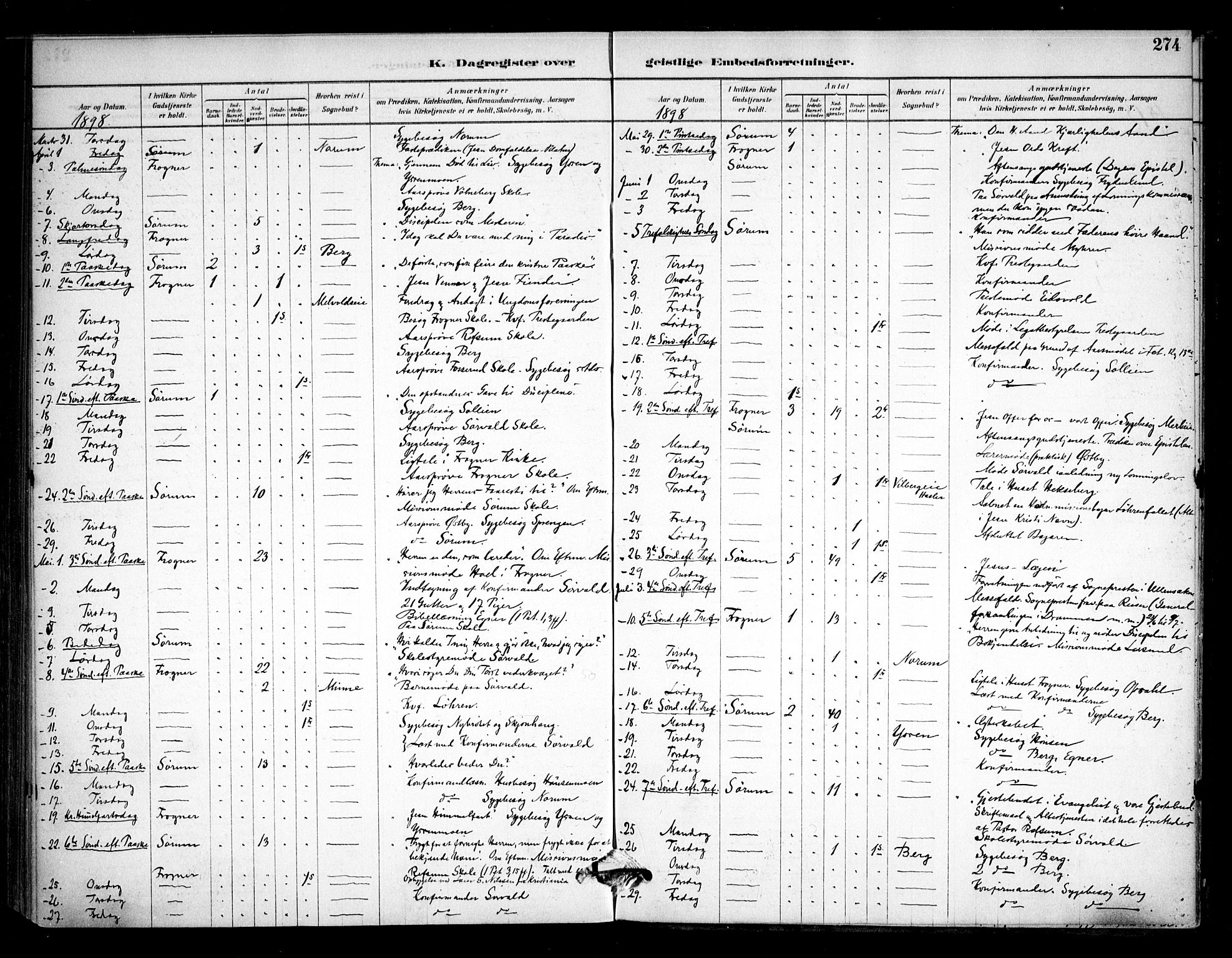 Sørum prestekontor Kirkebøker, AV/SAO-A-10303/F/Fa/L0008: Ministerialbok nr. I 8, 1878-1914, s. 274