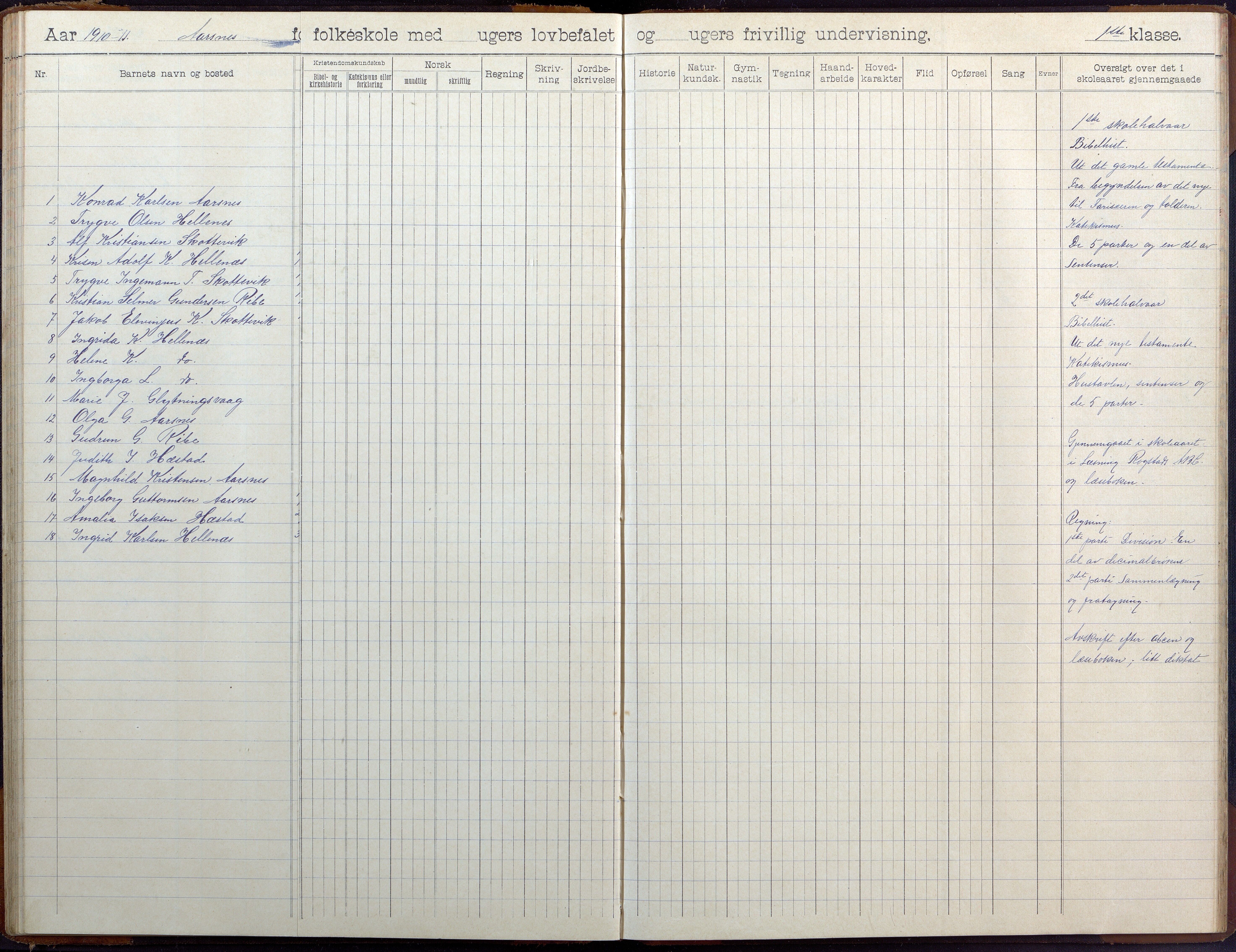 Høvåg kommune, AAKS/KA0927-PK/2/2/L0041: Ytre Årsnes og Ulvøysund - Skoleprotokoll (Ytre Årsnes, Hæstad), 1905-1929