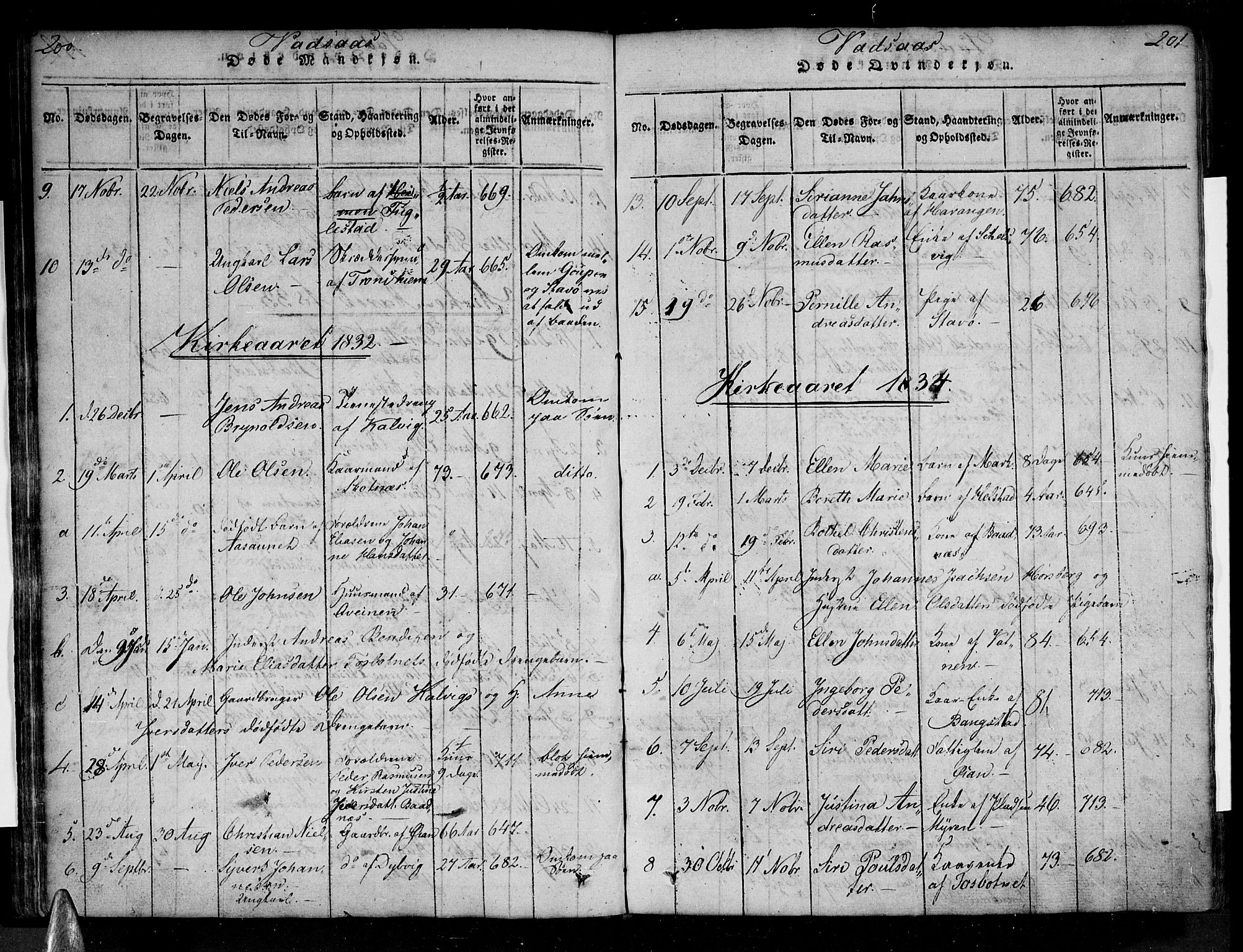 Ministerialprotokoller, klokkerbøker og fødselsregistre - Nordland, AV/SAT-A-1459/810/L0142: Ministerialbok nr. 810A06 /1, 1819-1841, s. 200-201