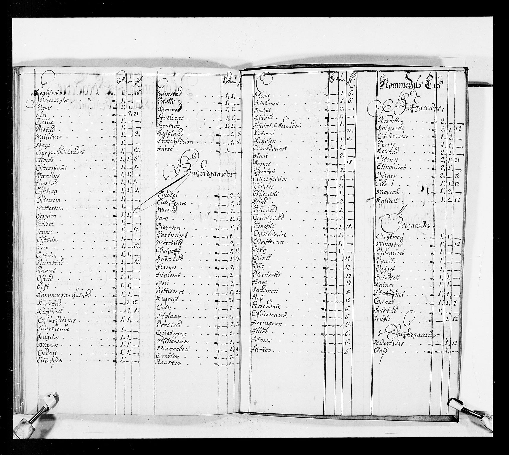 Stattholderembetet 1572-1771, AV/RA-EA-2870/Ek/L0037/0001: Jordebøker 1662-1720: / Forskjellige jordebøker og matrikler, 1674-1720, s. 109