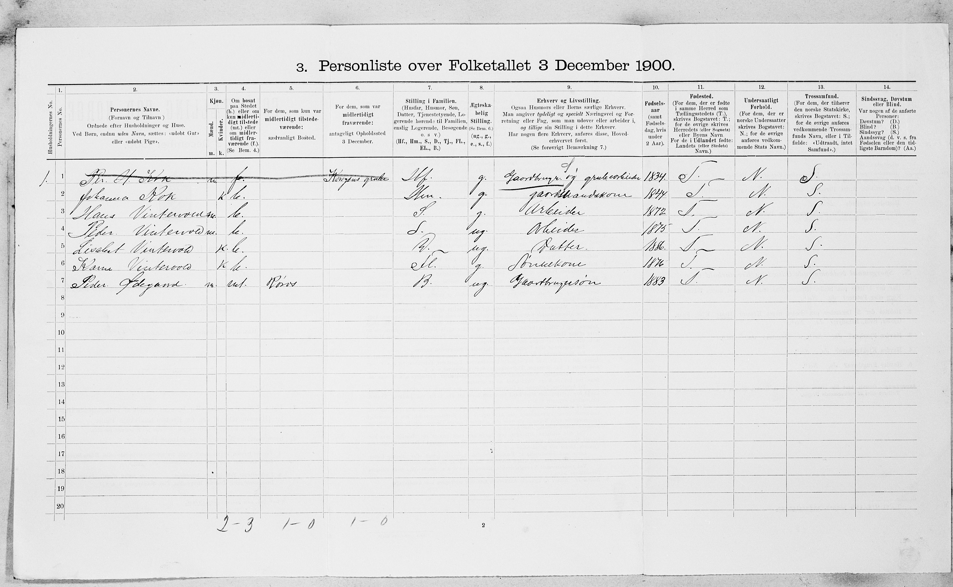 SAT, Folketelling 1900 for 1640 Røros herred, 1900, s. 1021
