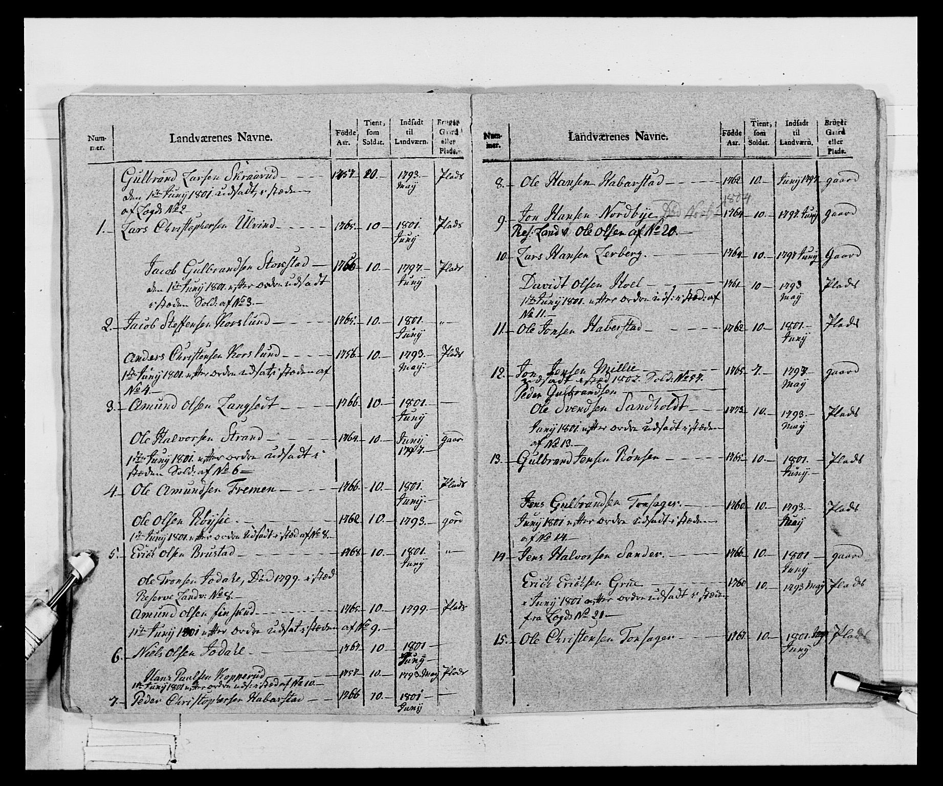 Generalitets- og kommissariatskollegiet, Det kongelige norske kommissariatskollegium, AV/RA-EA-5420/E/Eh/L0068: Opplandske nasjonale infanteriregiment, 1802-1805, s. 285