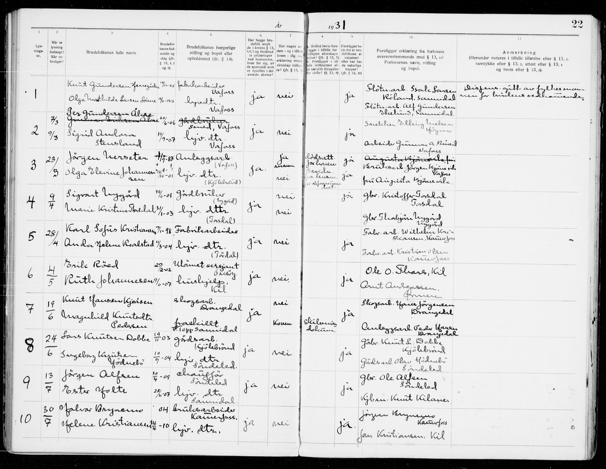 Sannidal kirkebøker, AV/SAKO-A-296/H/Ha/L0002: Lysningsprotokoll nr. 2, 1919-1942, s. 22