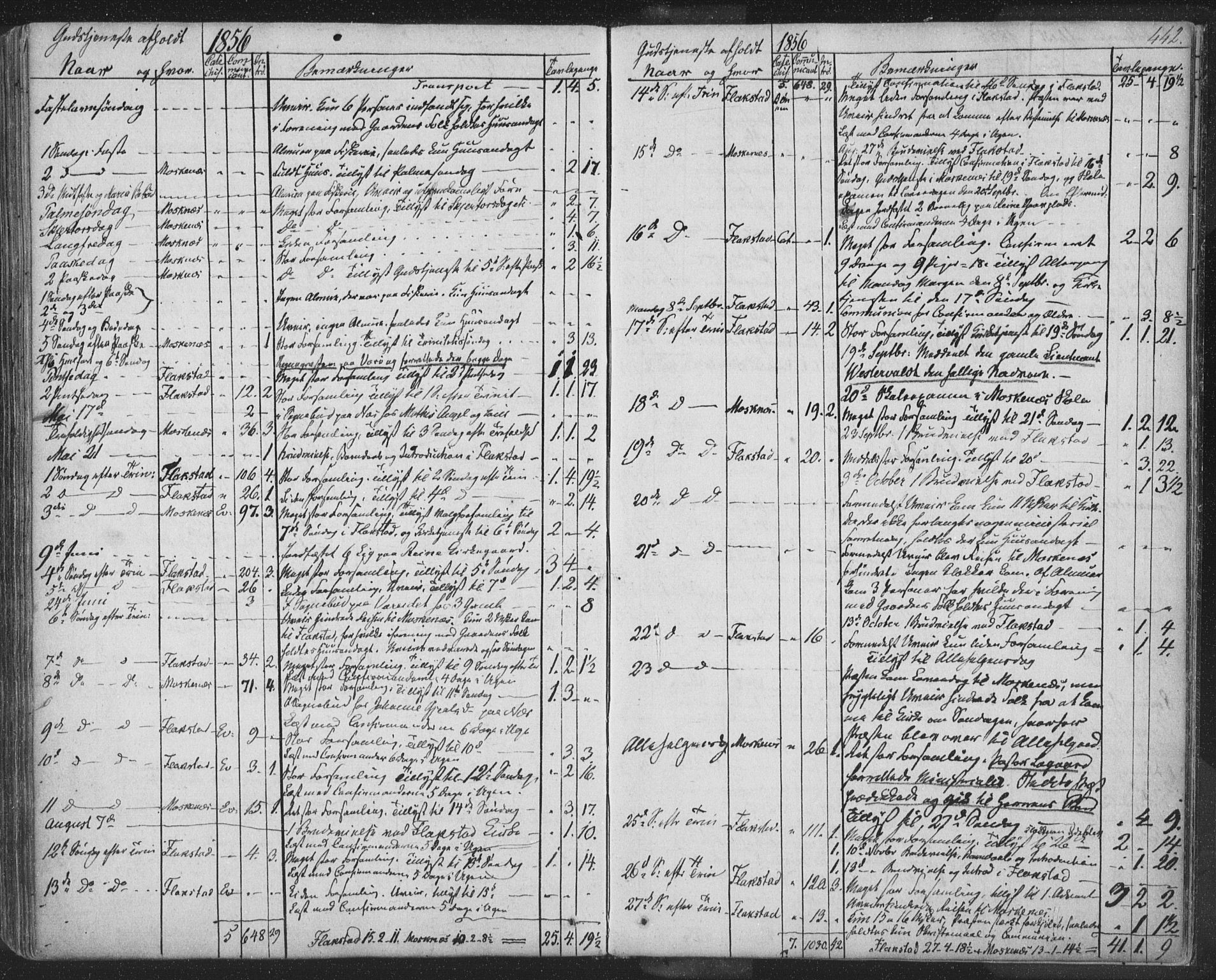 Ministerialprotokoller, klokkerbøker og fødselsregistre - Nordland, SAT/A-1459/885/L1202: Ministerialbok nr. 885A03, 1838-1859, s. 442