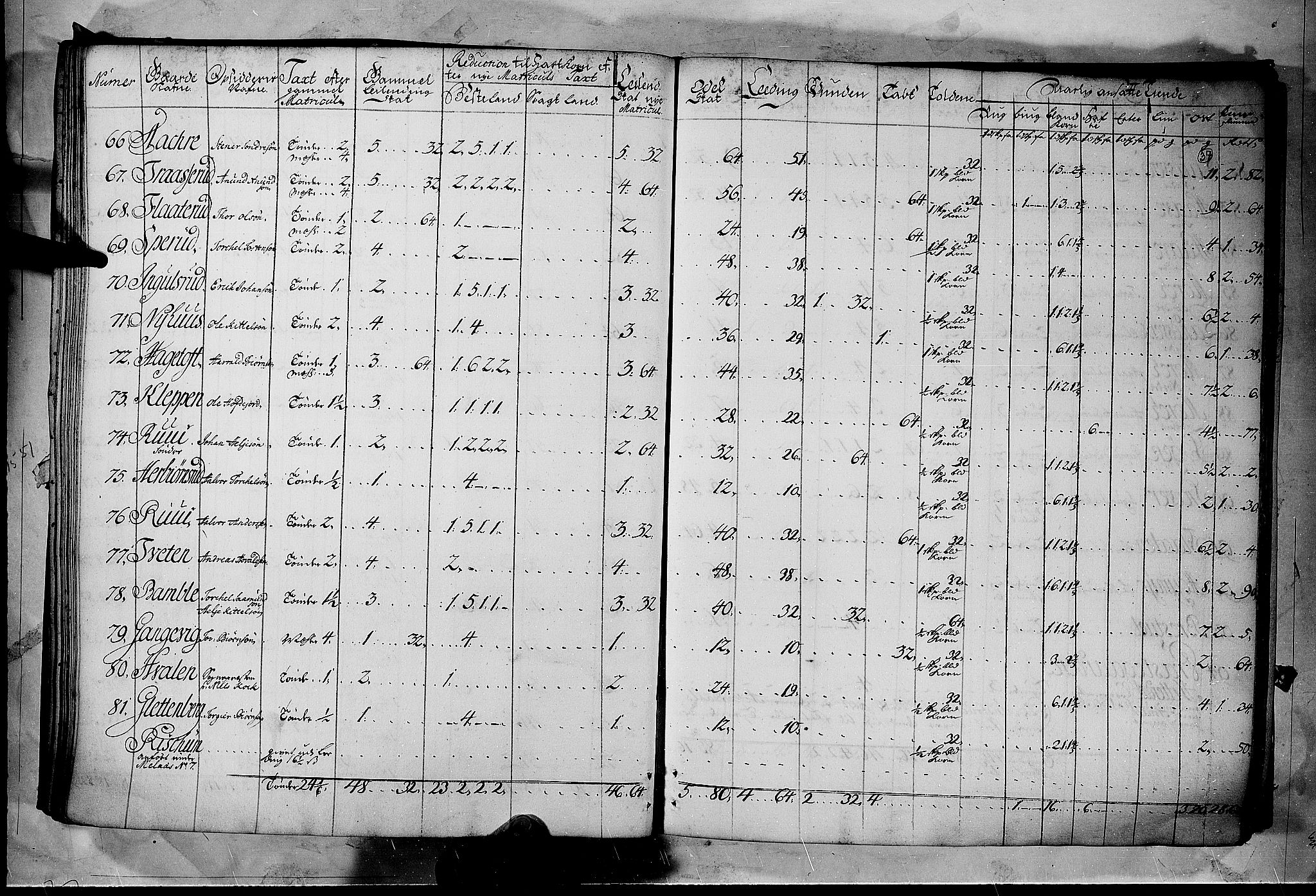Rentekammeret inntil 1814, Realistisk ordnet avdeling, RA/EA-4070/N/Nb/Nbf/L0122: Øvre og Nedre Telemark matrikkelprotokoll, 1723, s. 36b-37a
