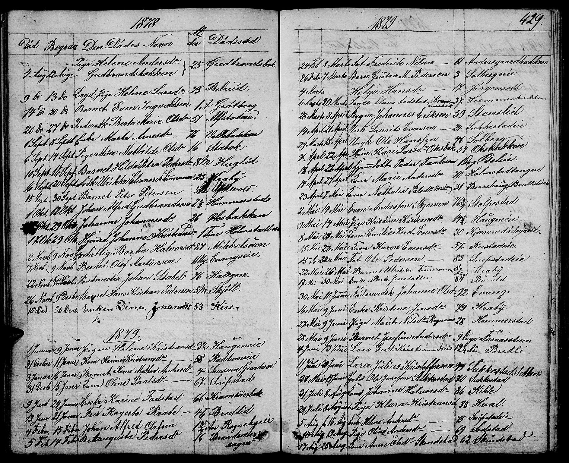 Østre Toten prestekontor, AV/SAH-PREST-104/H/Ha/Hab/L0004: Klokkerbok nr. 4, 1858-1886, s. 429