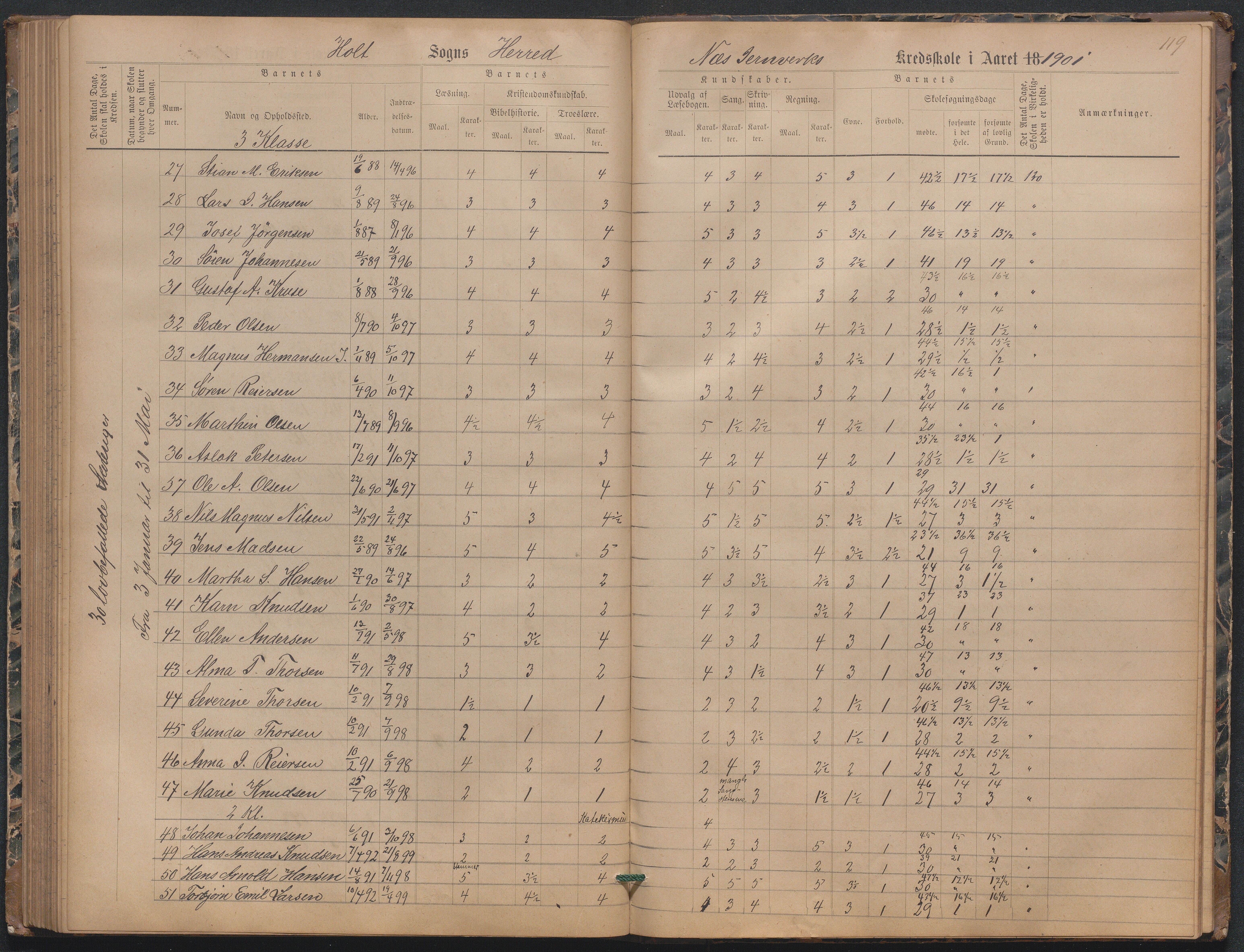 Næs Jernverk faste skole, AAMA/DA-1086/F/F01/L0003: Nr.3 Karakterprotokoll, 1886-1906, s. 120