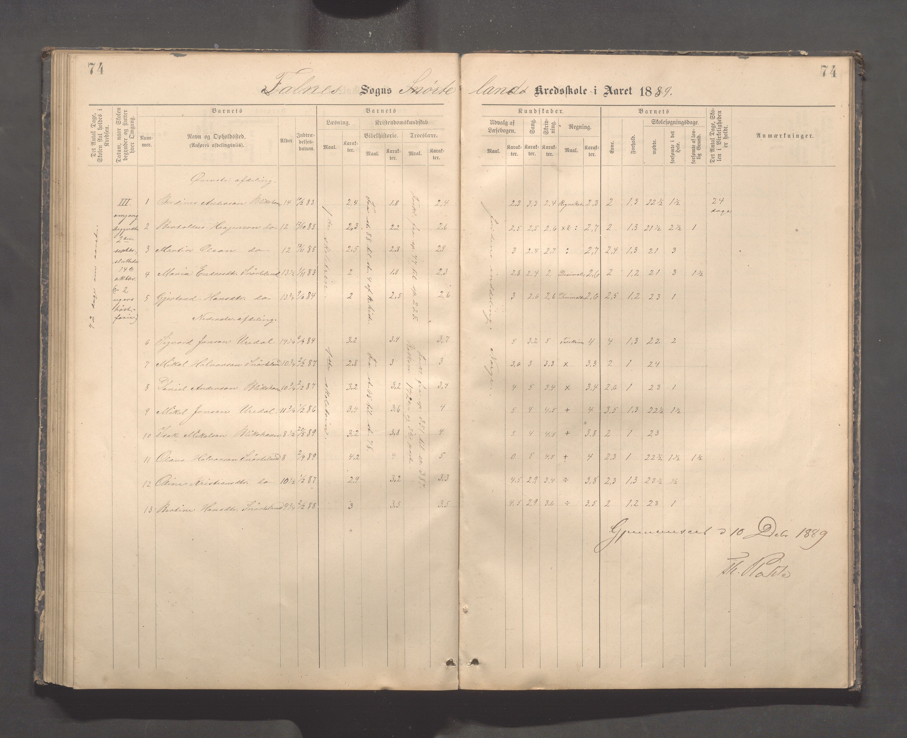 Skudenes kommune - Dale - Hillesland - Snørteland skolekretser, IKAR/A-306/H/L0003: Dale - Hillesland - Snørteland, 1883-1892, s. 74