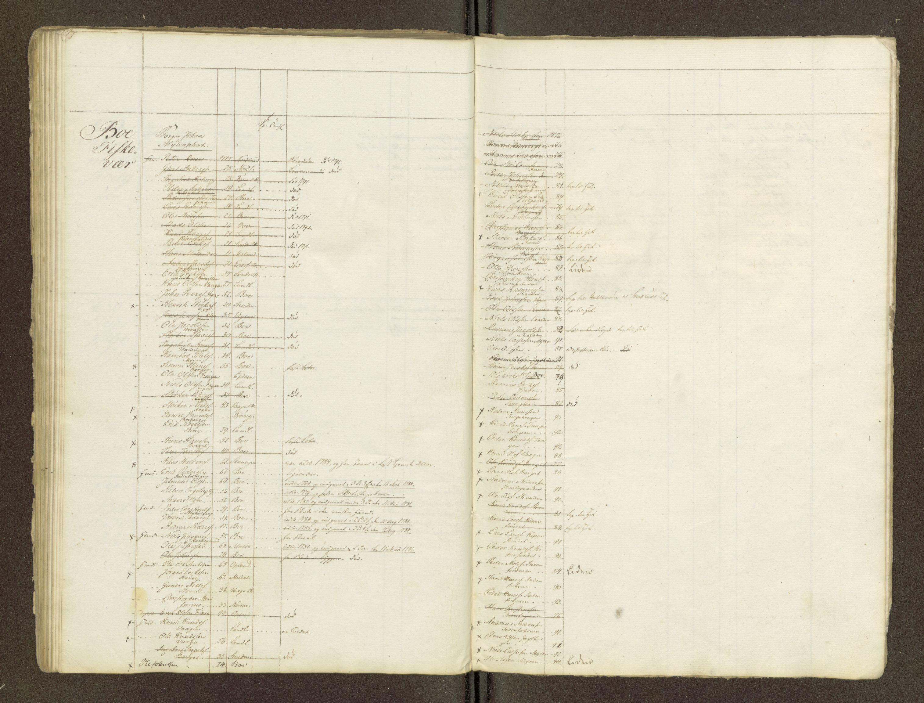 Sjøinnrulleringen - Trondhjemske distrikt, AV/SAT-A-5121/01/L0047/0002: -- / Lægds og hovedrulle for Romsdal fogderi, 1769-1790, s. 138