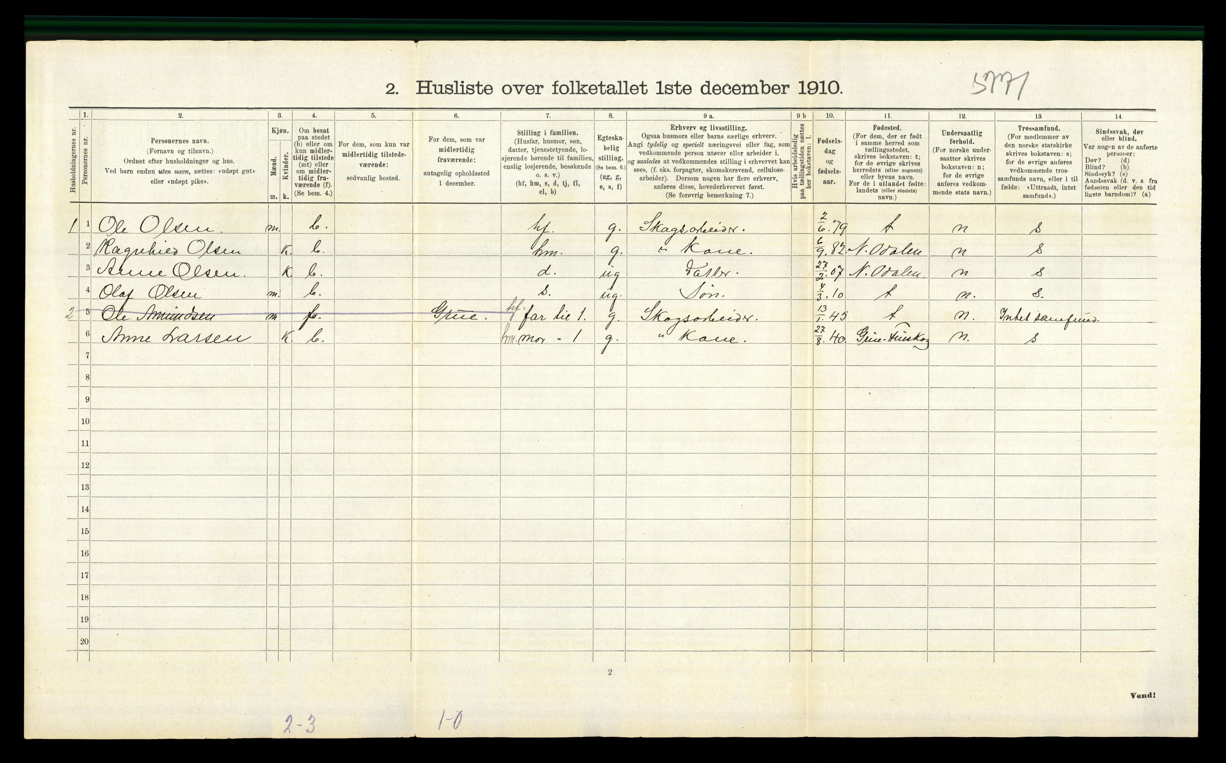 RA, Folketelling 1910 for 0419 Sør-Odal herred, 1910, s. 591