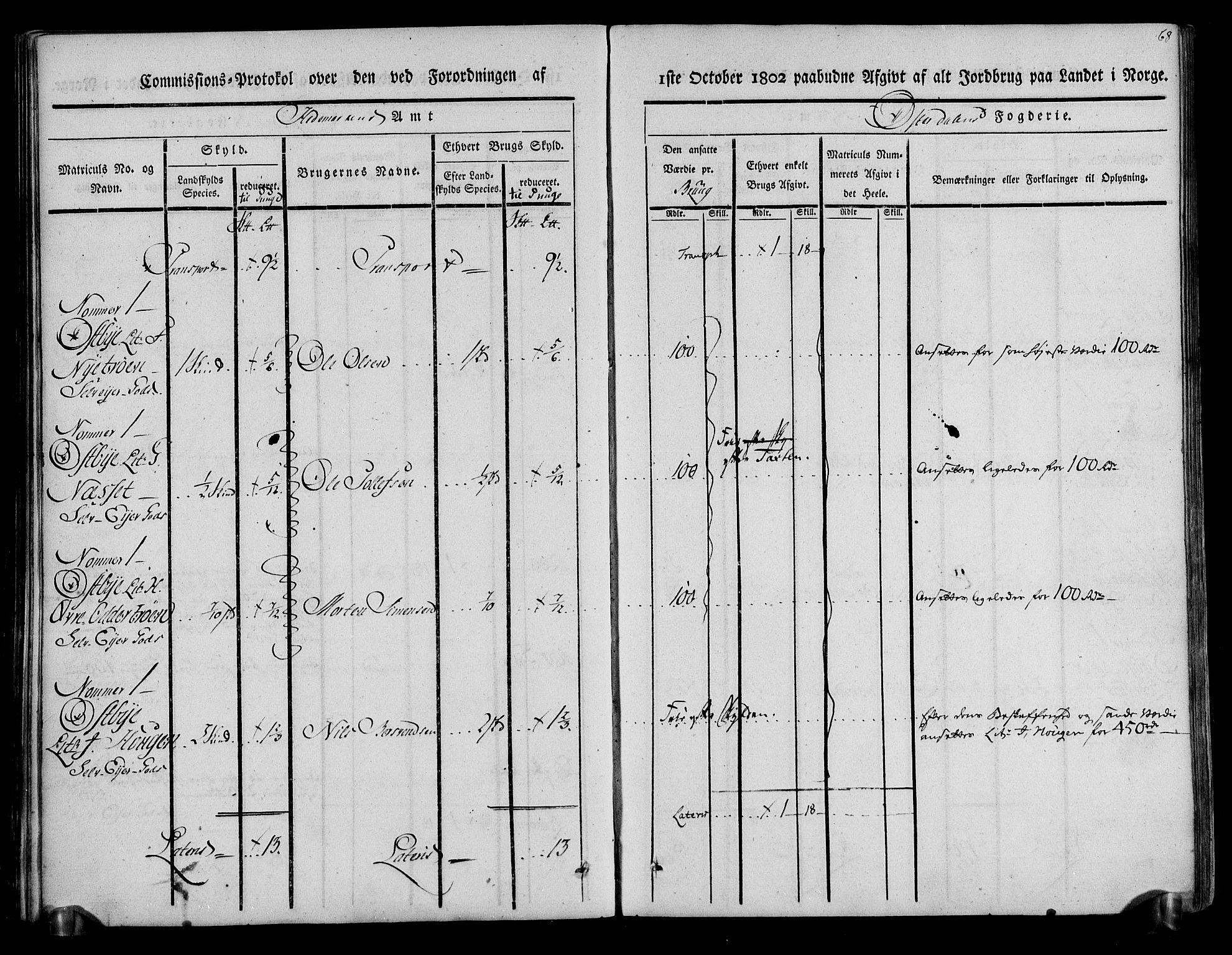 Rentekammeret inntil 1814, Realistisk ordnet avdeling, RA/EA-4070/N/Ne/Nea/L0029: Østerdal fogderi. Kommisjonsprotokoll, 1803, s. 70