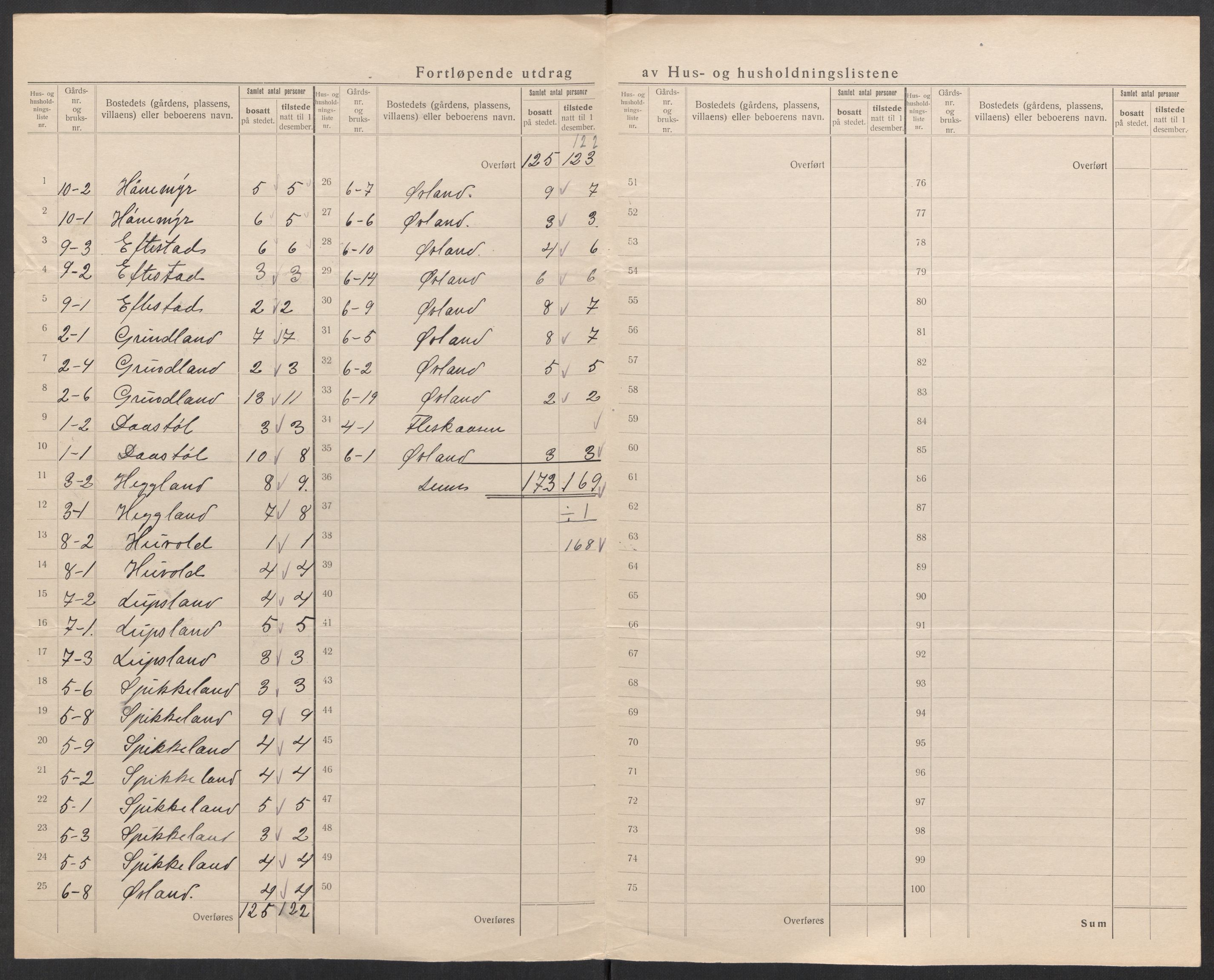 SAK, Folketelling 1920 for 1023 Finsland herred, 1920, s. 10