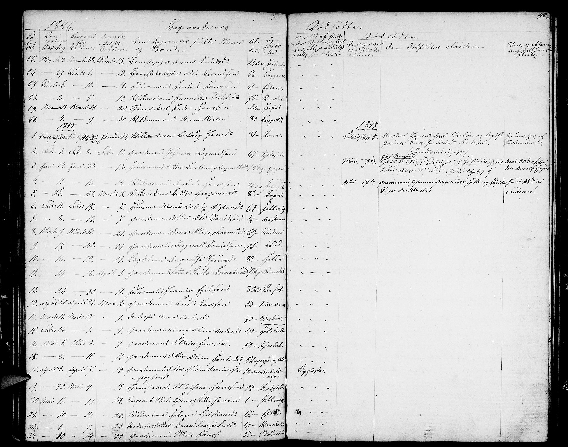 Fjaler sokneprestembete, AV/SAB-A-79801/H/Hab/Haba/L0002: Klokkerbok nr. A 2, 1846-1864, s. 48