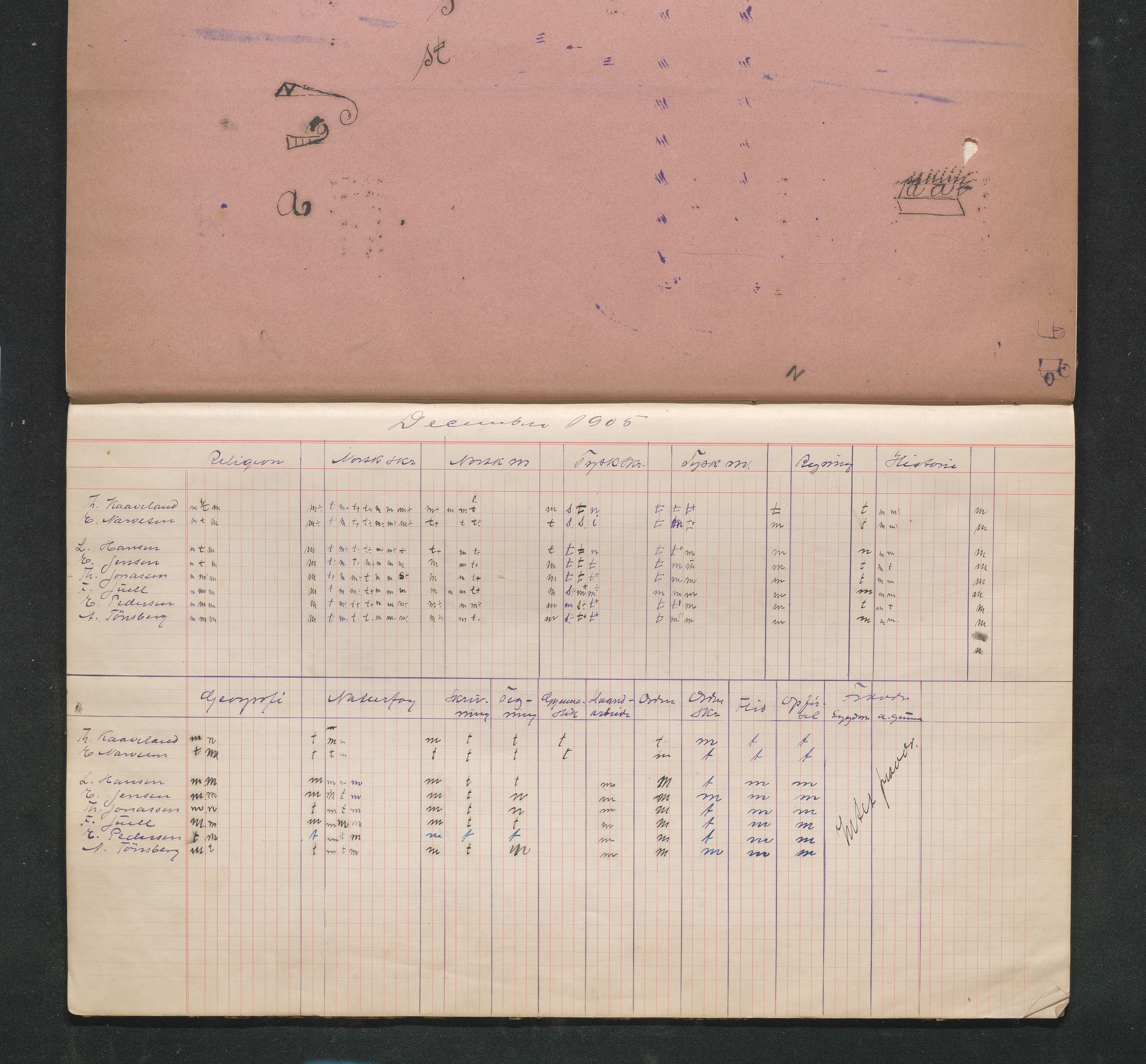 Lillesand kommune, AAKS/KA0926-PK/2/03/L0032: Lillesand Communale Middelskole - Karakterprotokoll: Protokoll uten merking, 1903-1906