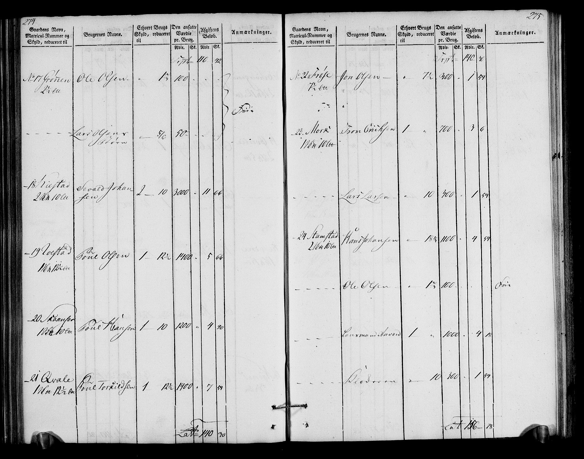 Rentekammeret inntil 1814, Realistisk ordnet avdeling, AV/RA-EA-4070/N/Ne/Nea/L0040: Gudbrandsdalen fogderi. Oppebørselsregister, 1803-1804, s. 143