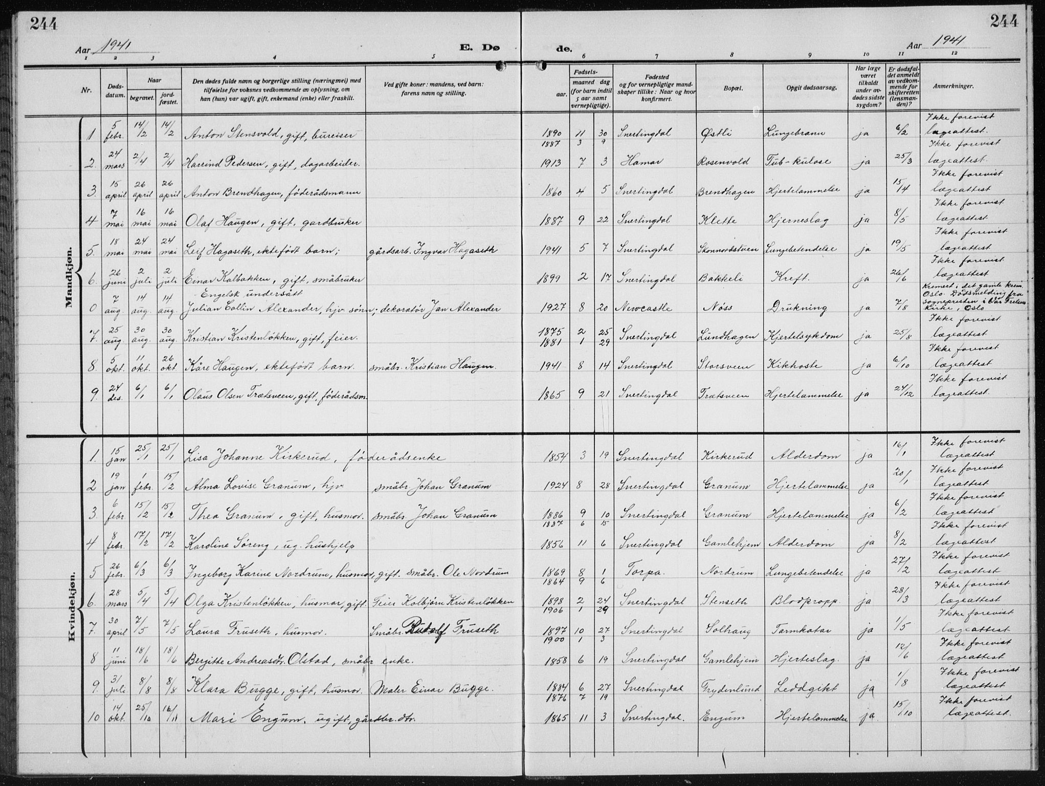 Biri prestekontor, SAH/PREST-096/H/Ha/Hab/L0007: Klokkerbok nr. 7, 1919-1941, s. 244