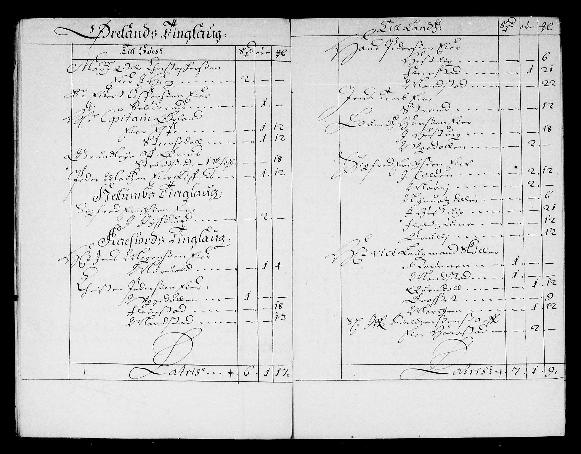 Rentekammeret inntil 1814, Reviderte regnskaper, Stiftamtstueregnskaper, Trondheim stiftamt og Nordland amt, AV/RA-EA-6044/R/Re/L0047: Trondheim stiftamt og Nordland amt, 1677