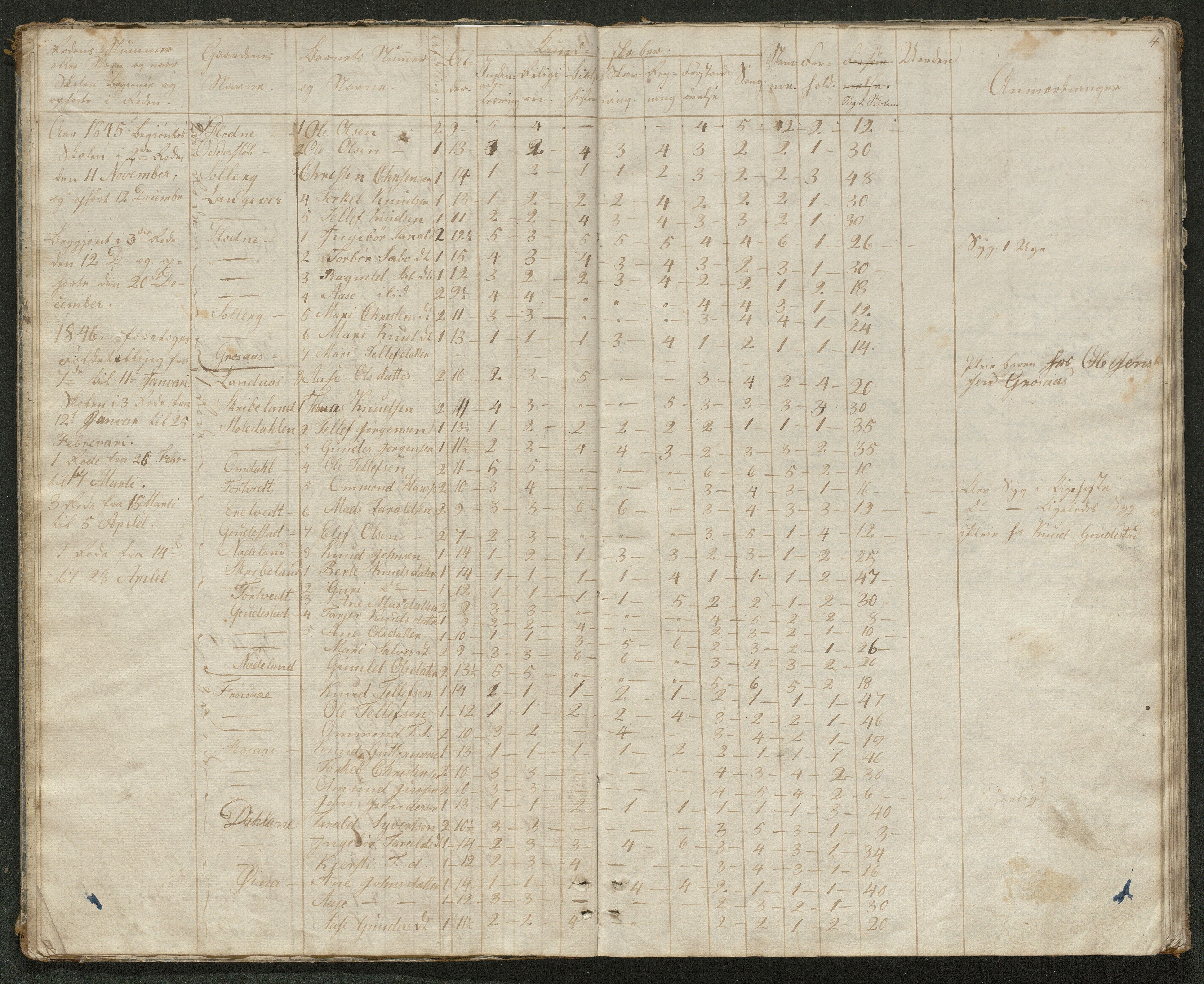 Iveland kommune, De enkelte kretsene/Skolene, AAKS/KA0935-550/A_2/L0001: Skoleprotokoll for Iveland sogns vestre skoledistrikt, 1843-1863, s. 4