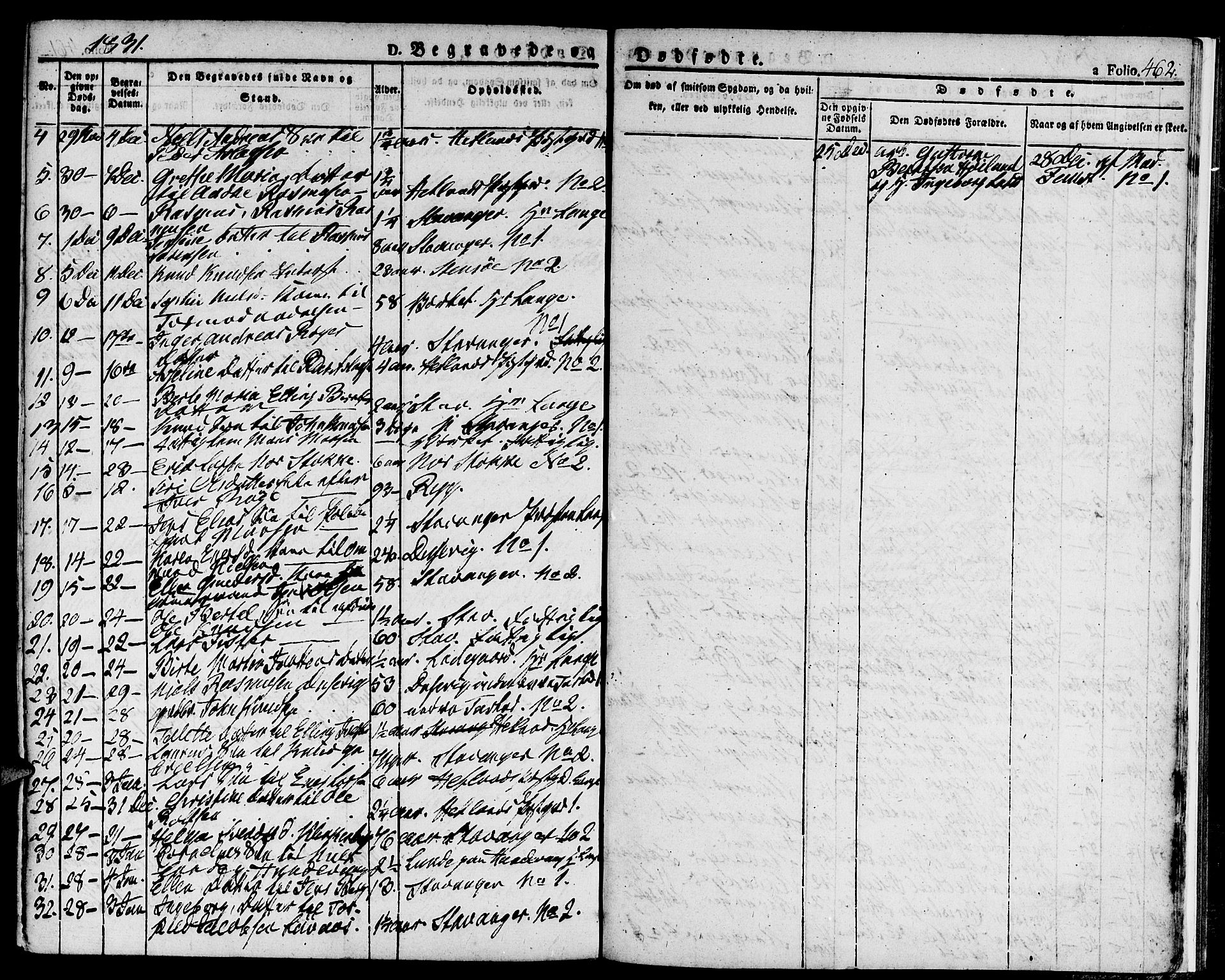 Domkirken sokneprestkontor, AV/SAST-A-101812/001/30/30BA/L0009: Ministerialbok nr. A 9, 1821-1832, s. 462