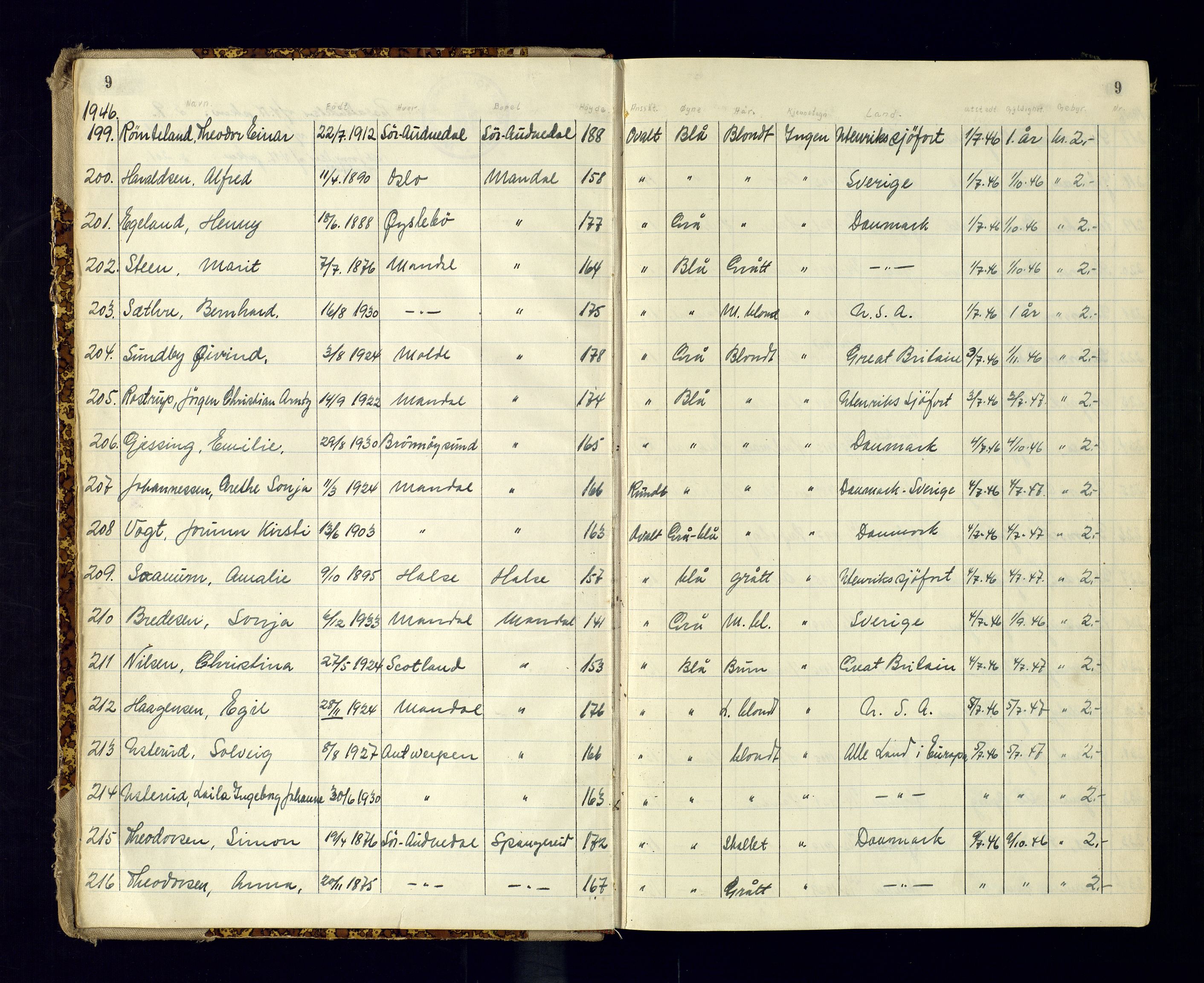 Vest-Agder politikammer, AV/SAK-1243-0008/K/Ka/L0088: Passprotokoll med register, 1946-1951, s. 9