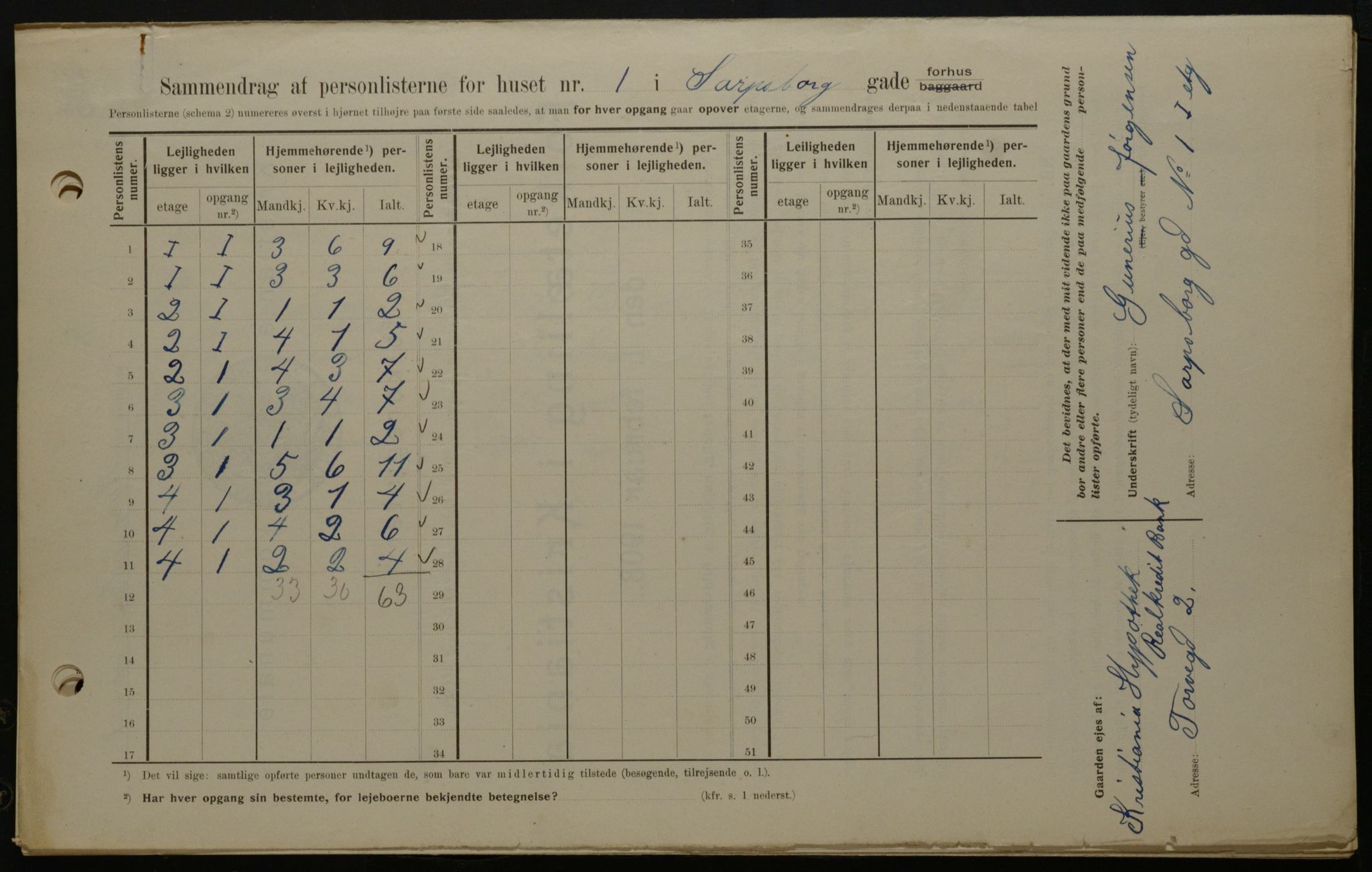 OBA, Kommunal folketelling 1.2.1908 for Kristiania kjøpstad, 1908, s. 80310