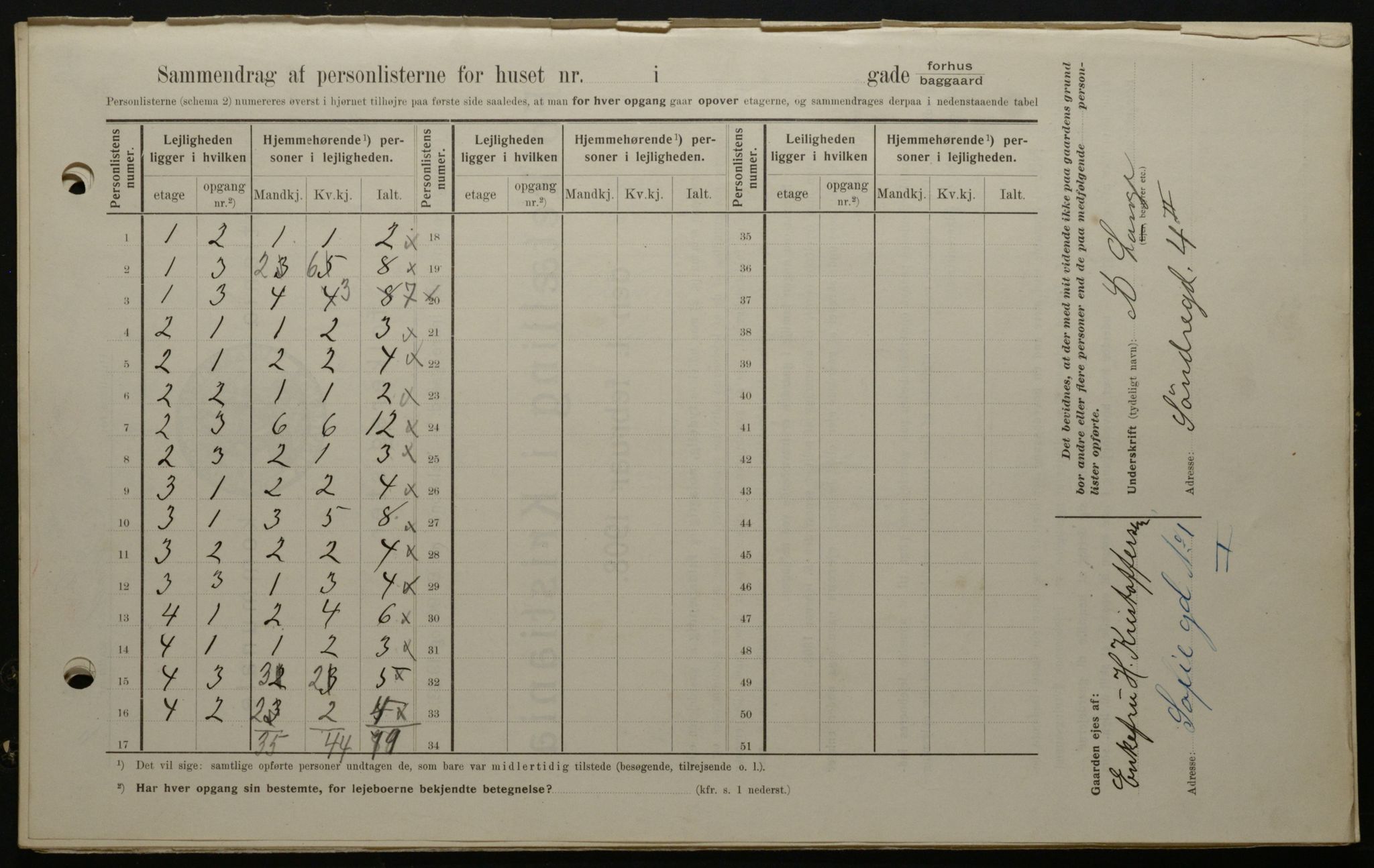 OBA, Kommunal folketelling 1.2.1908 for Kristiania kjøpstad, 1908, s. 95553