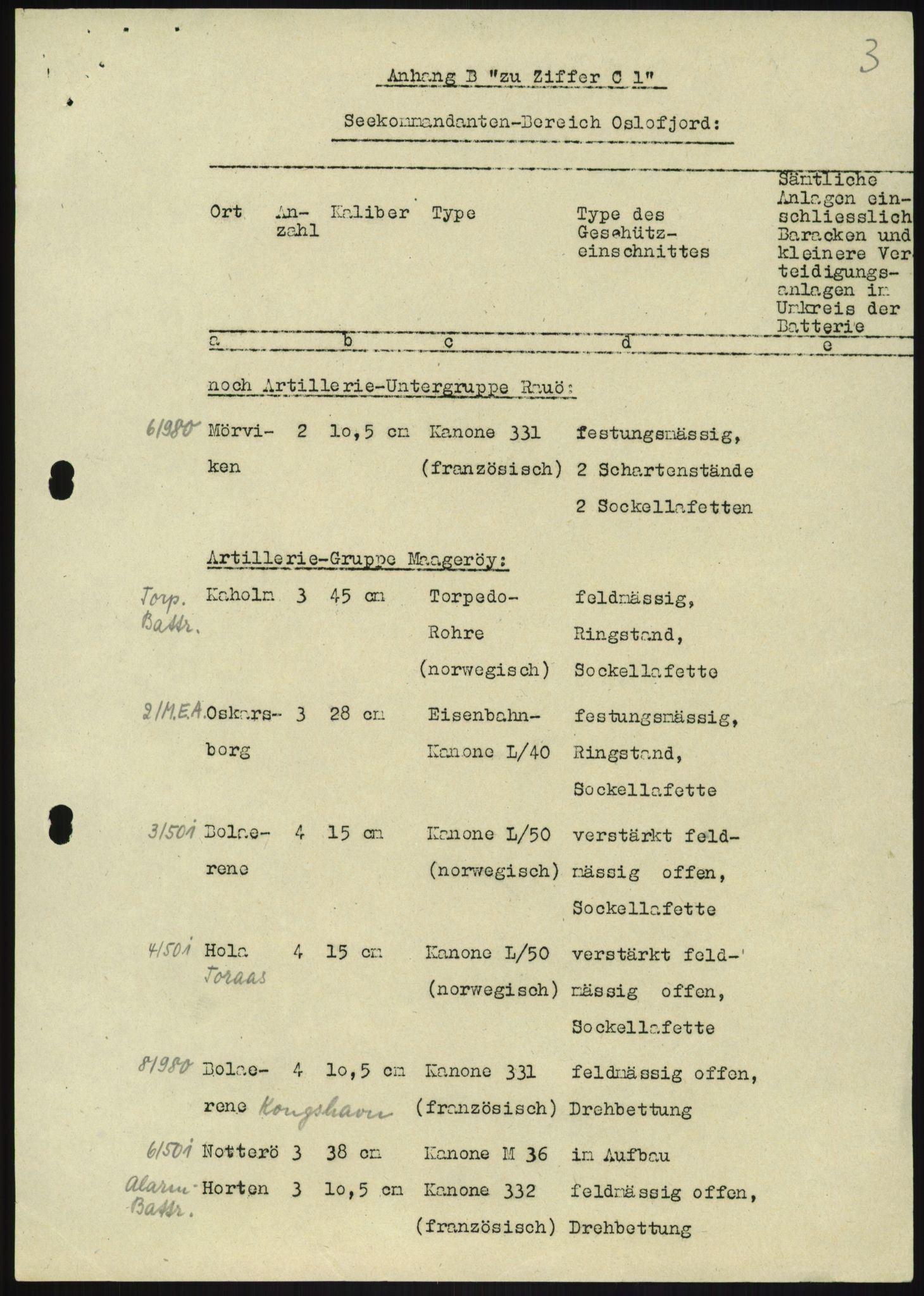 Forsvaret, Generalinspektør og sjefen for Kystartilleriet, AV/RA-RAFA-2045/F/Fa/L0016: Tyske oversiktskarter over festningsanlegg, 1940-1945, s. 139