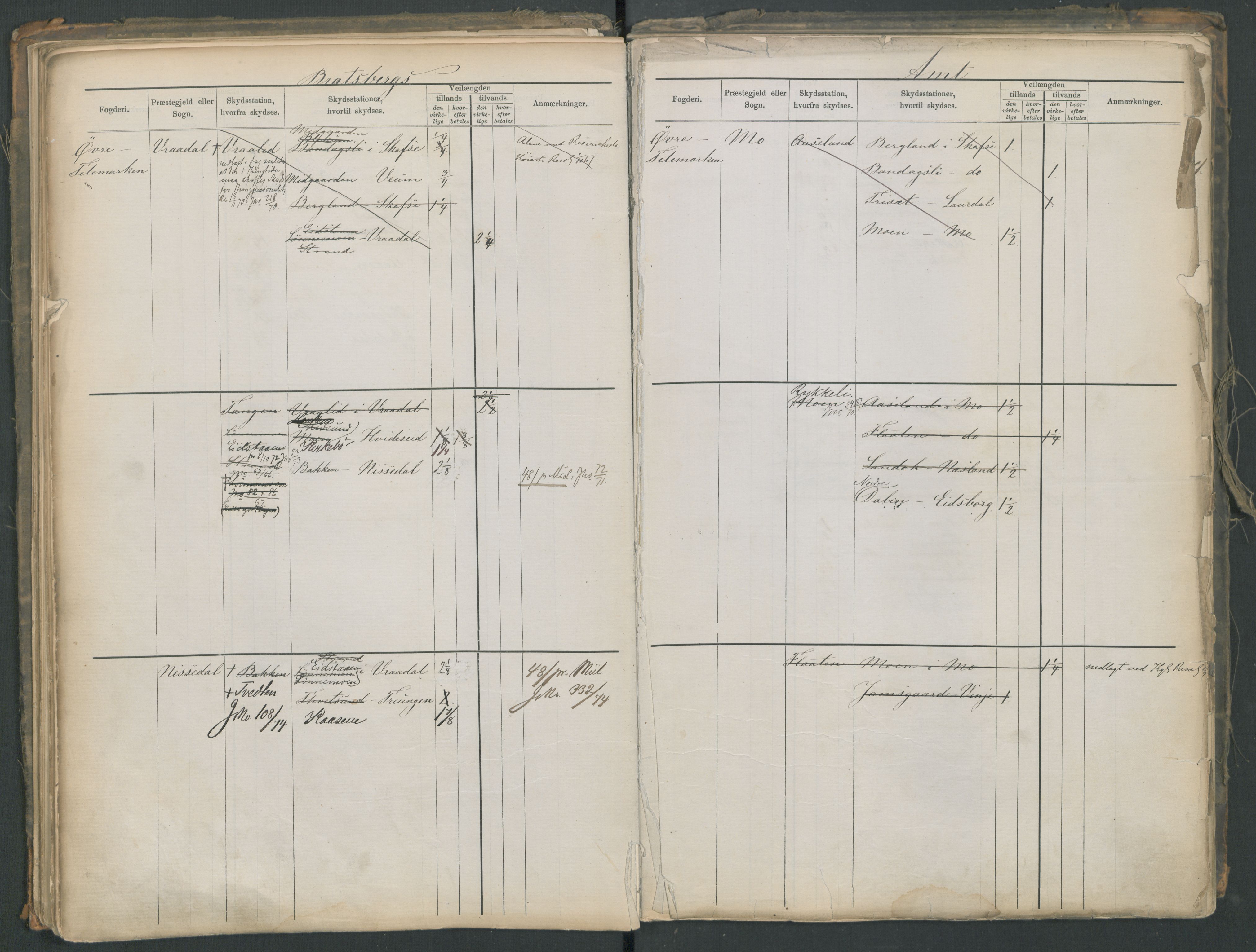 Samferdselsdepartementet, 4. postadministrasjonskontor, AV/RA-S-1345/G/Ge/Gea/L0002: Fortegnelse over skysstasjoner, 1875, s. 74