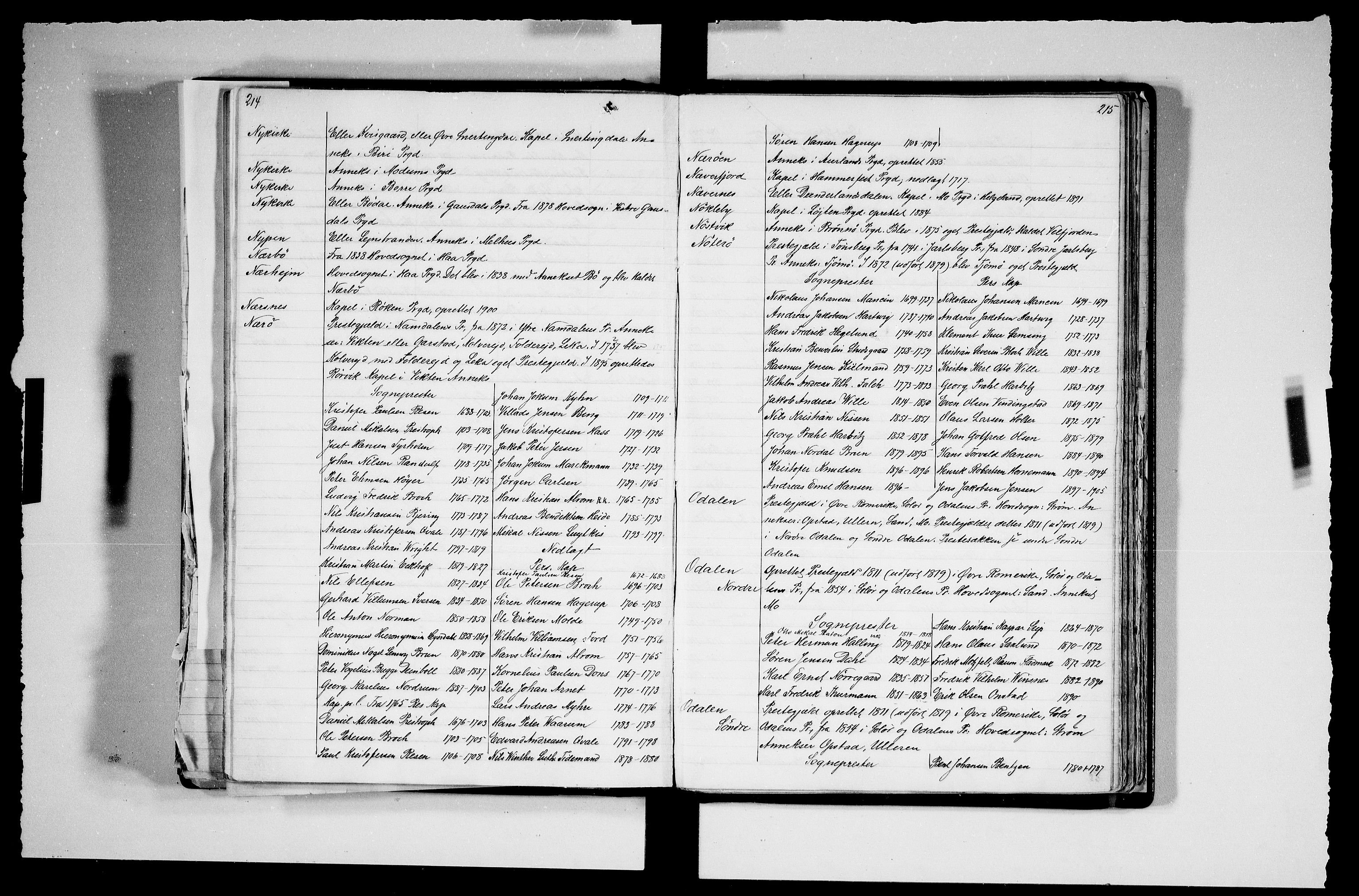 Manuskriptsamlingen, RA/EA-3667/F/L0111a: Schiørn, Fredrik; Den norske kirkes embeter og prester 1700-1900, Embeter, 1700-1900, s. 214-215