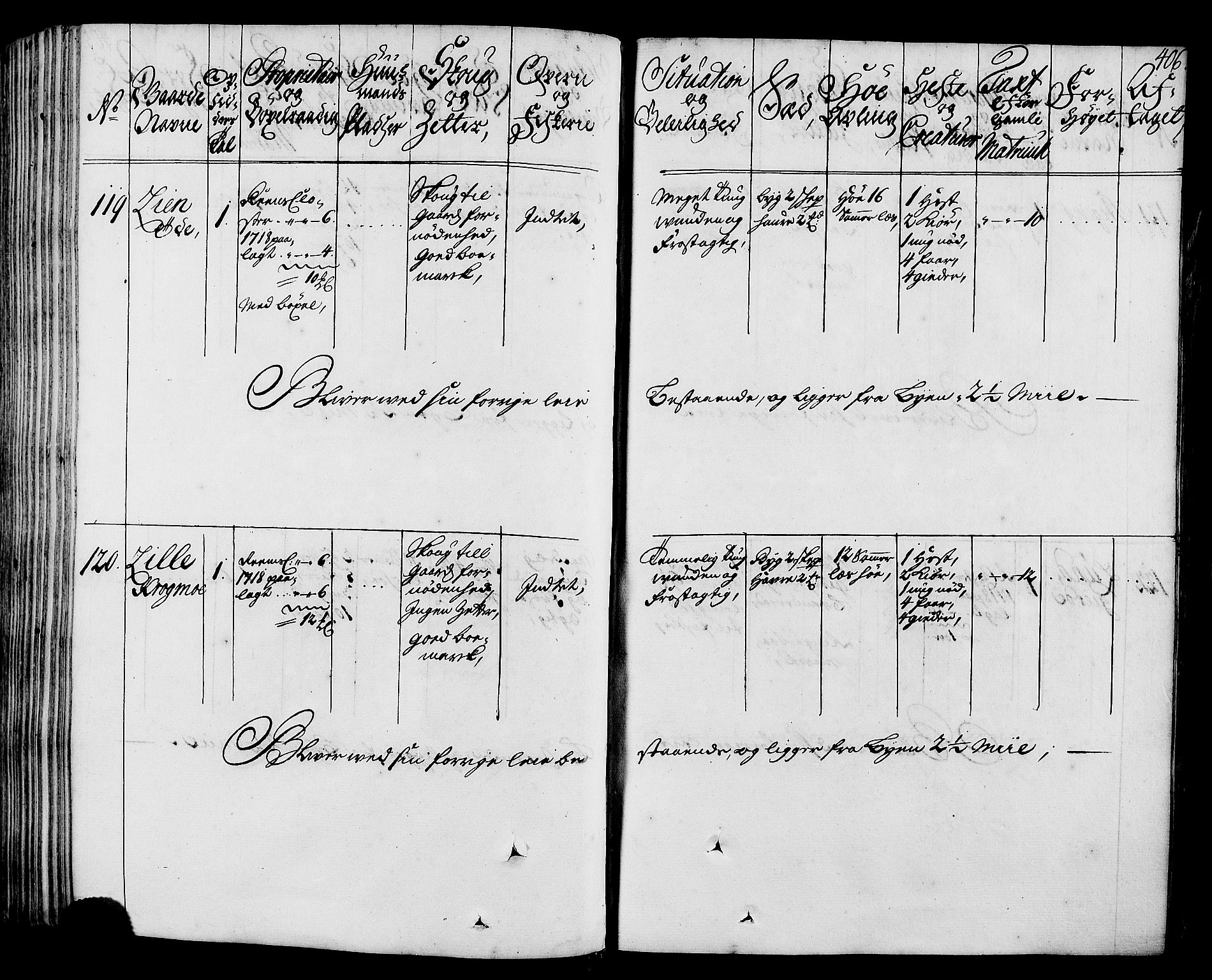 Rentekammeret inntil 1814, Realistisk ordnet avdeling, AV/RA-EA-4070/N/Nb/Nbf/L0164: Stjørdal og Verdal eksaminasjonsprotokoll, 1723, s. 413