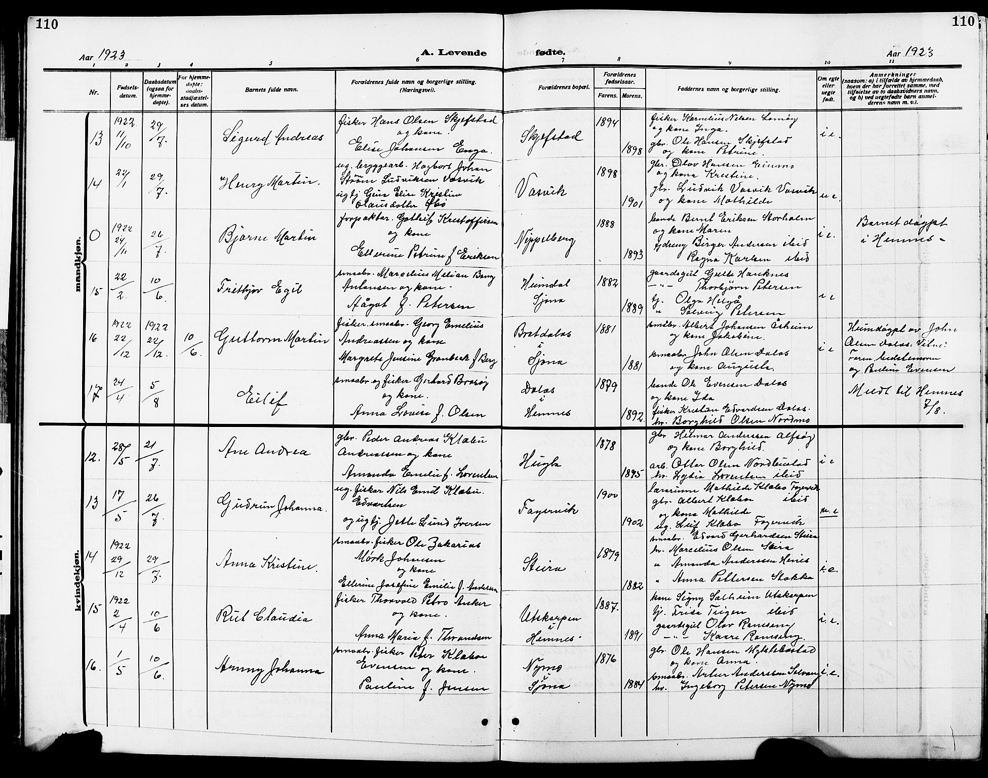 Ministerialprotokoller, klokkerbøker og fødselsregistre - Nordland, AV/SAT-A-1459/838/L0560: Klokkerbok nr. 838C07, 1910-1928, s. 110