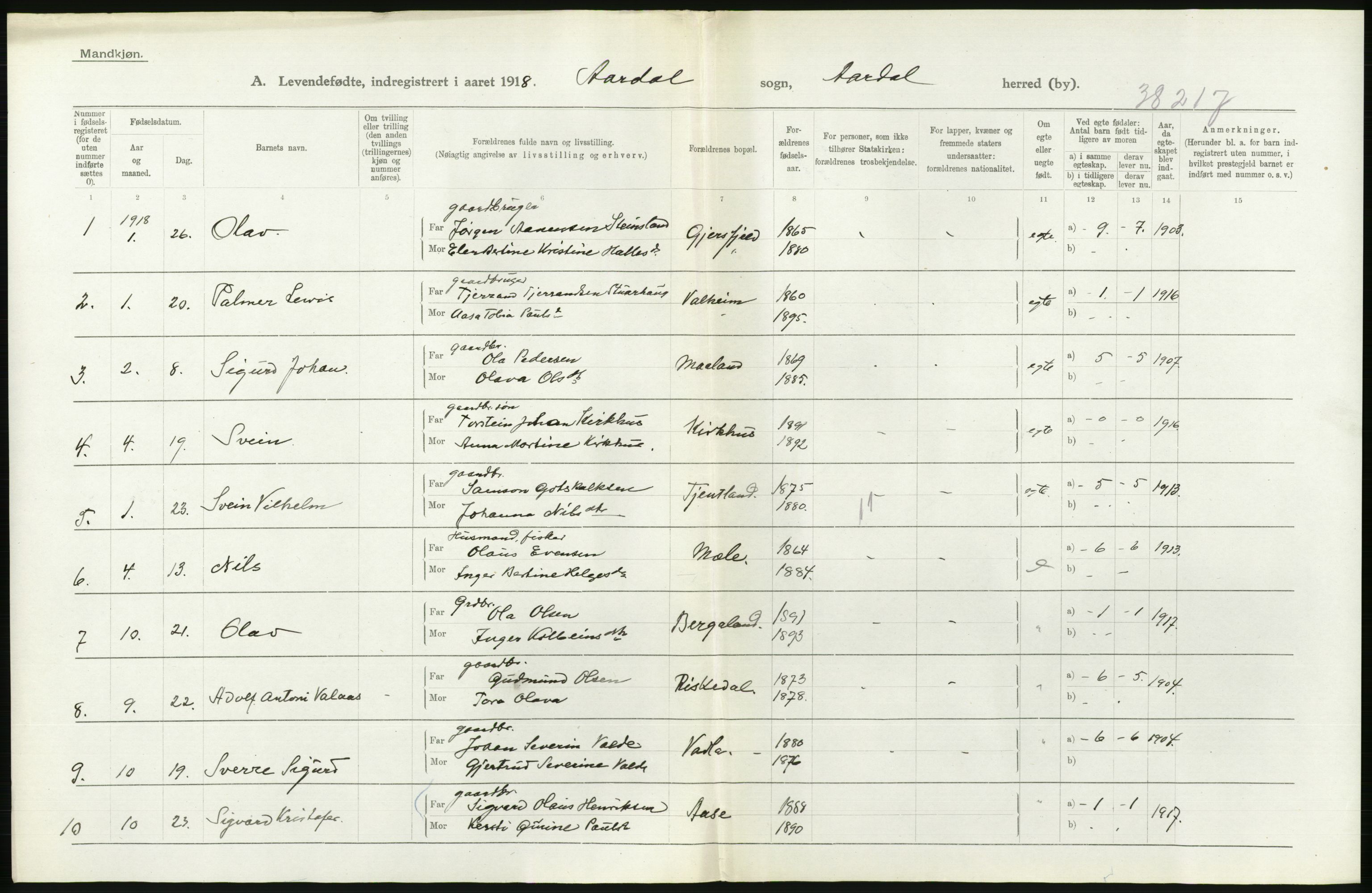 Statistisk sentralbyrå, Sosiodemografiske emner, Befolkning, AV/RA-S-2228/D/Df/Dfb/Dfbh/L0031: Rogaland fylke: Levendefødte menn og kvinner. Bygder., 1918