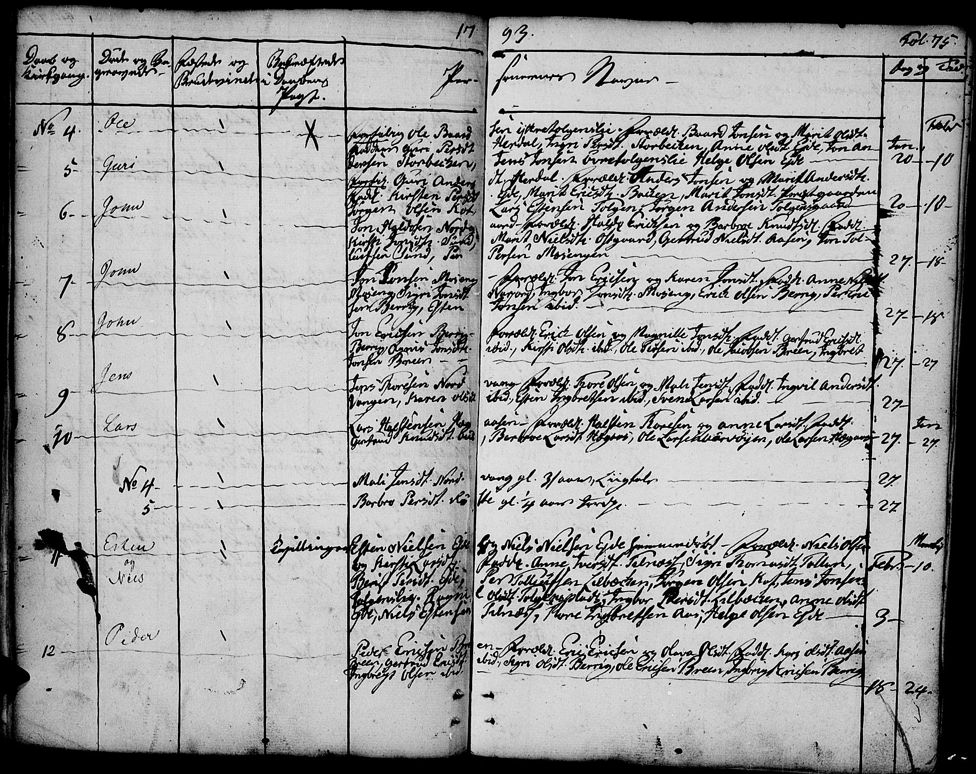 Tolga prestekontor, AV/SAH-PREST-062/K/L0003: Ministerialbok nr. 3, 1786-1814, s. 75
