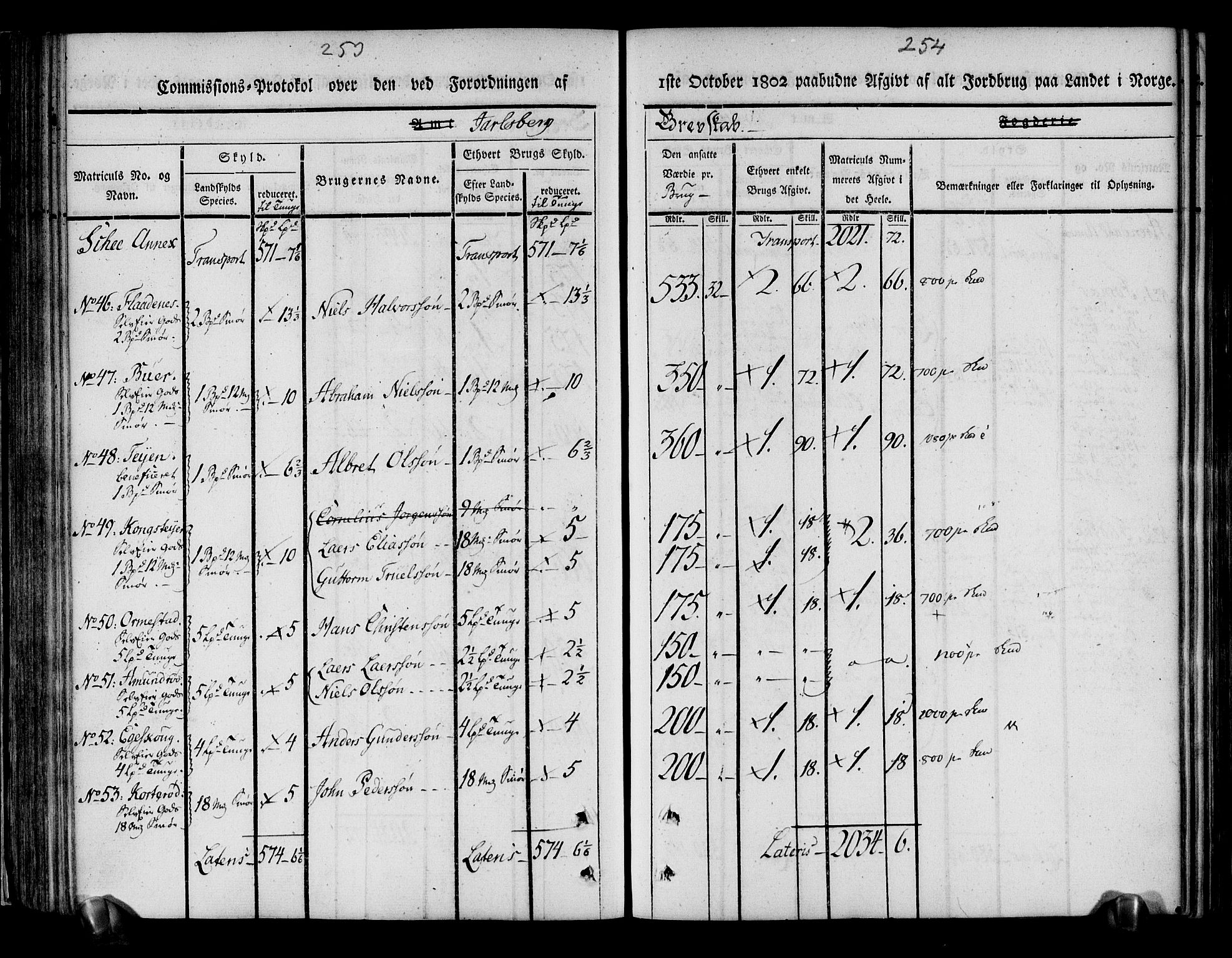 Rentekammeret inntil 1814, Realistisk ordnet avdeling, RA/EA-4070/N/Ne/Nea/L0175: Jarlsberg grevskap. Kommisjonsprotokoll for grevskapets søndre distrikt - Ramnes, Sem, Stokke, Borre, Andebu og Nøtterøy prestegjeld, 1803, s. 128