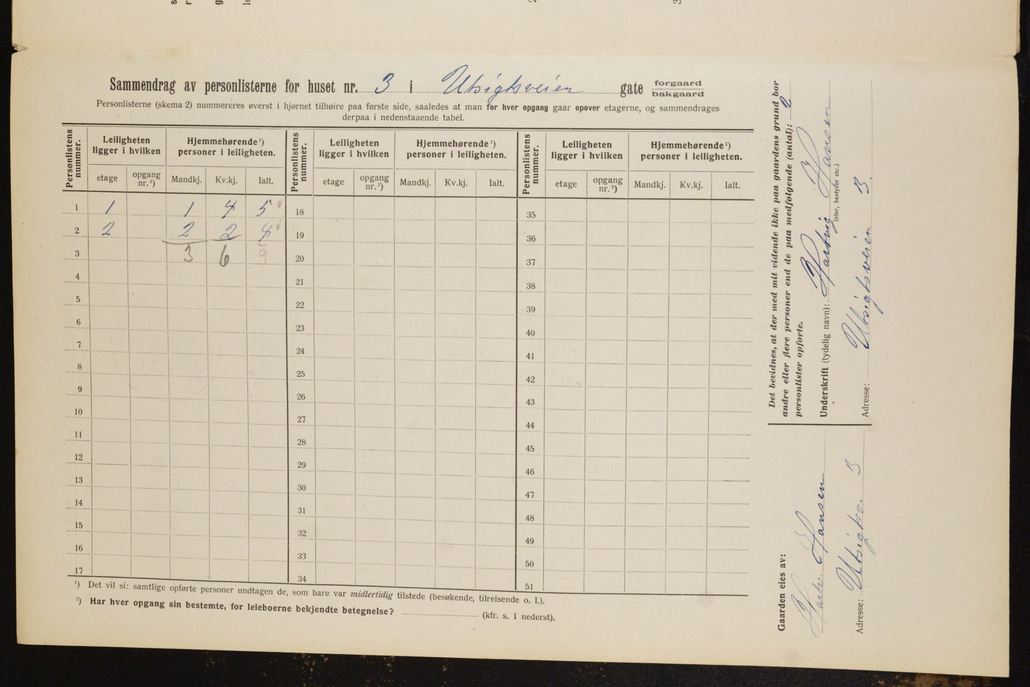 OBA, Kommunal folketelling 1.2.1912 for Kristiania, 1912, s. 121336