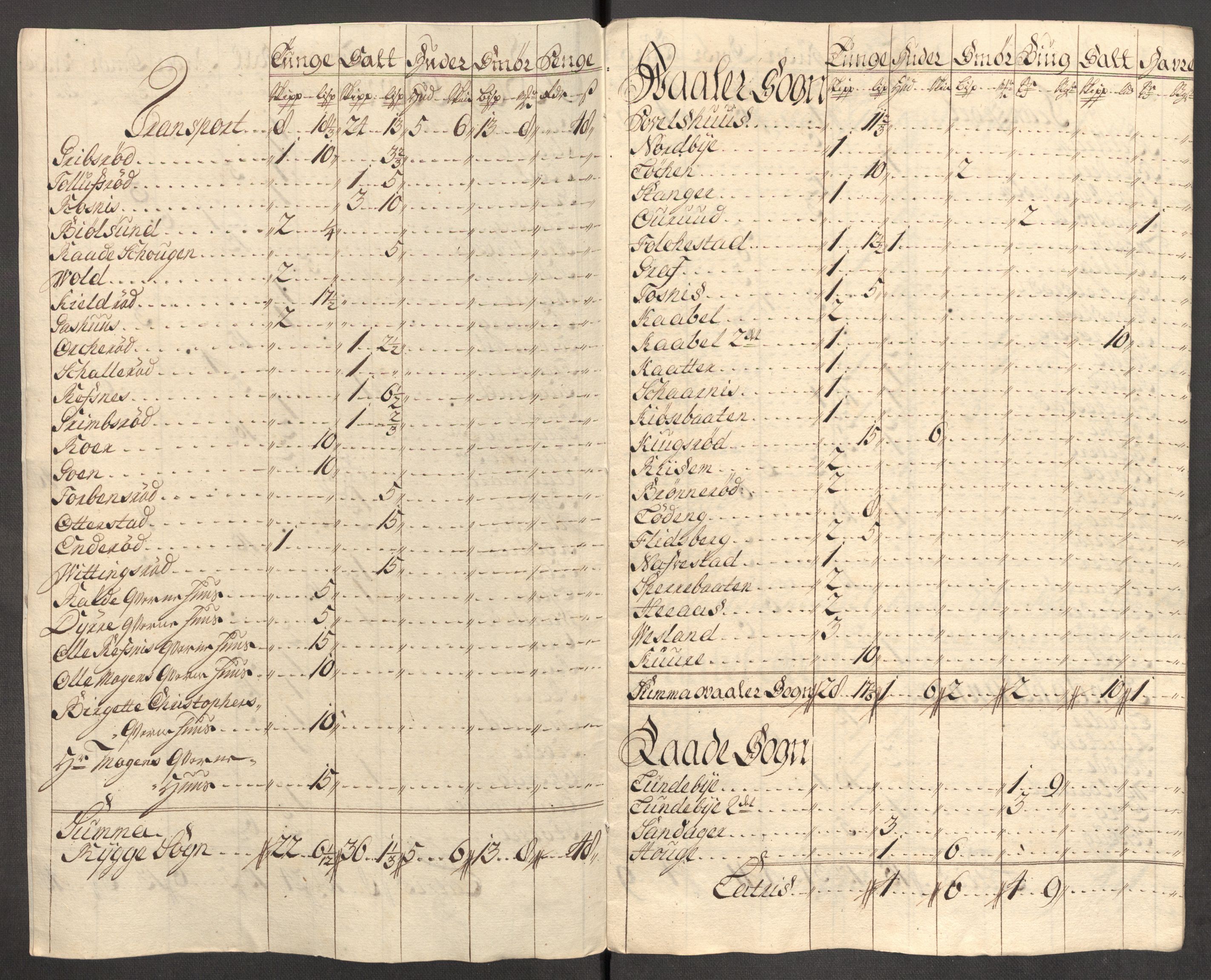 Rentekammeret inntil 1814, Reviderte regnskaper, Fogderegnskap, RA/EA-4092/R04/L0140: Fogderegnskap Moss, Onsøy, Tune, Veme og Åbygge, 1715-1716, s. 407