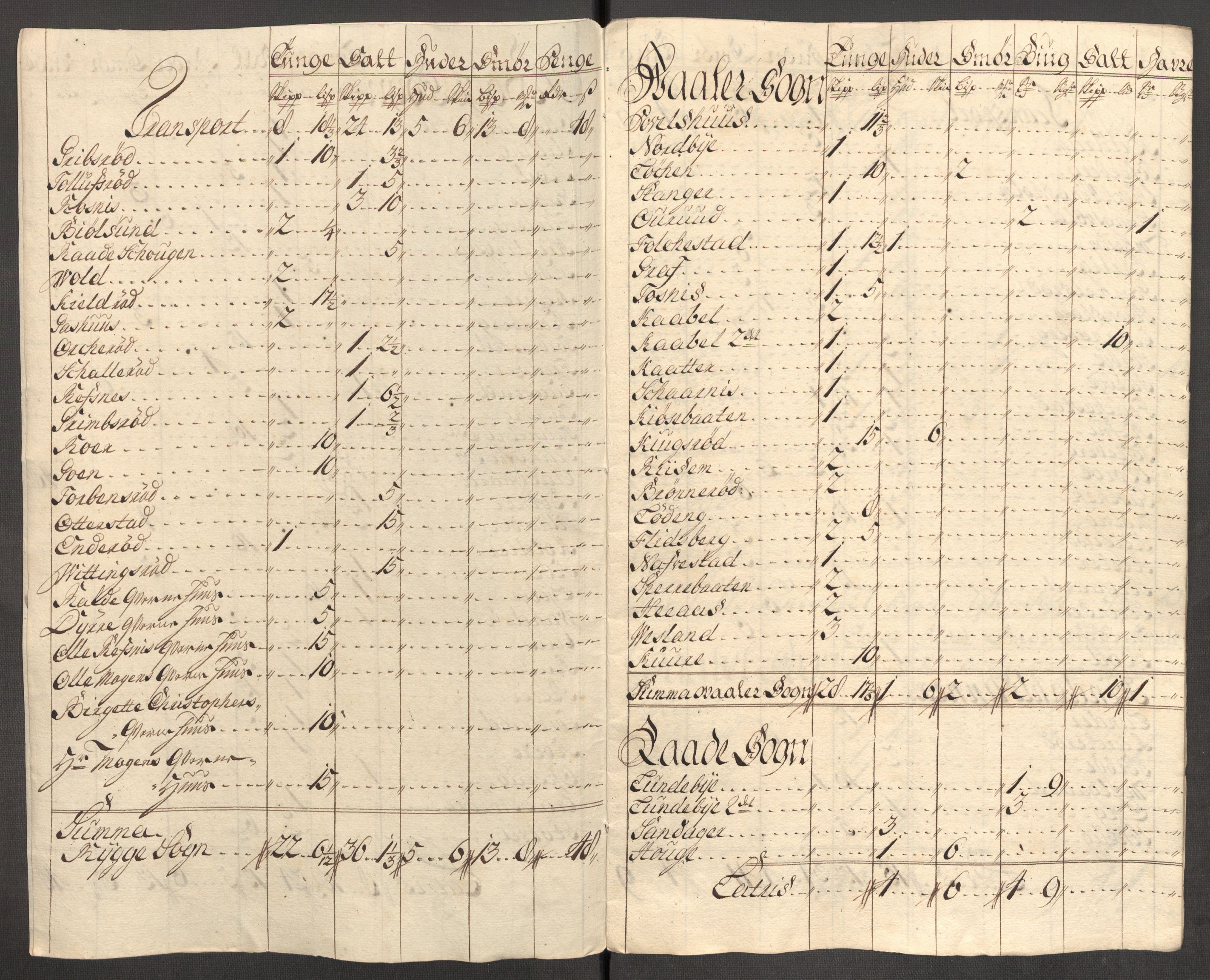 Rentekammeret inntil 1814, Reviderte regnskaper, Fogderegnskap, AV/RA-EA-4092/R04/L0140: Fogderegnskap Moss, Onsøy, Tune, Veme og Åbygge, 1715-1716, s. 407