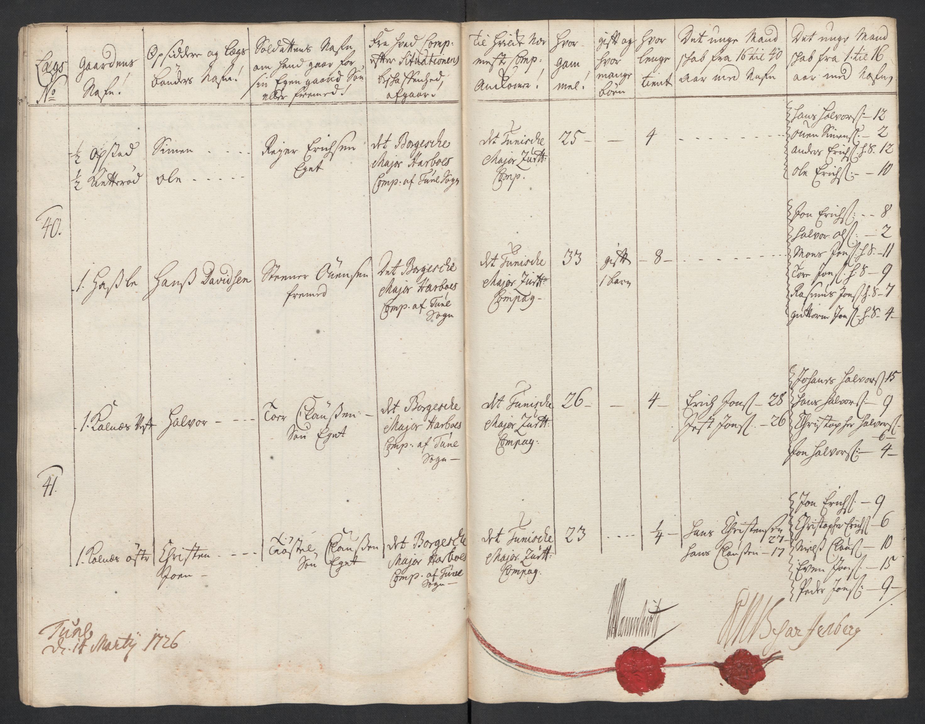 Rentekammeret inntil 1814, Realistisk ordnet avdeling, AV/RA-EA-4070/Ki/L0015: [S14]: Hovedlegdsruller, 1726, s. 451