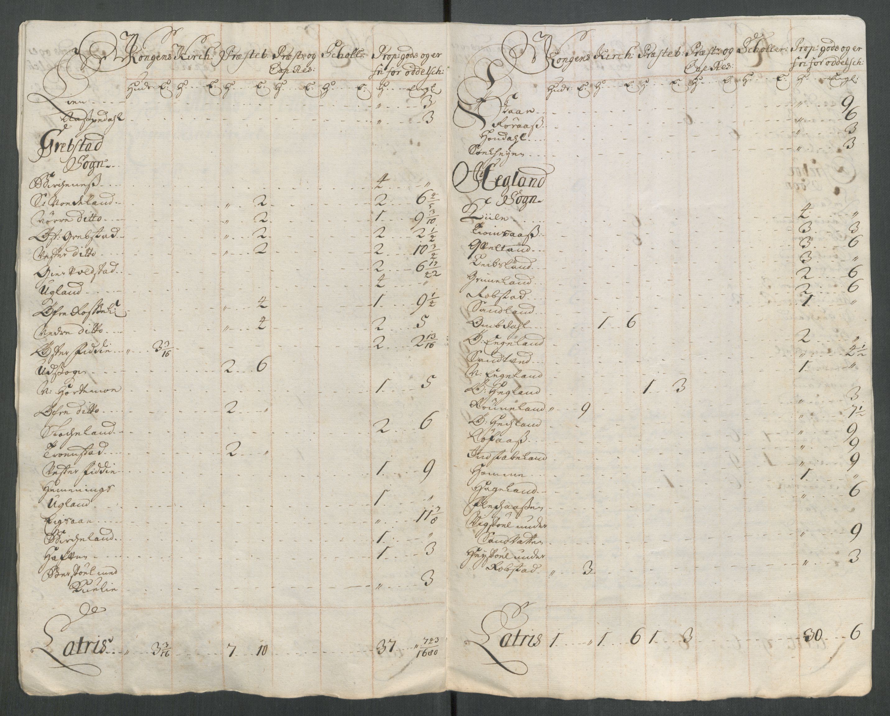 Rentekammeret inntil 1814, Reviderte regnskaper, Fogderegnskap, RA/EA-4092/R43/L2559: Fogderegnskap Lista og Mandal, 1715, s. 278