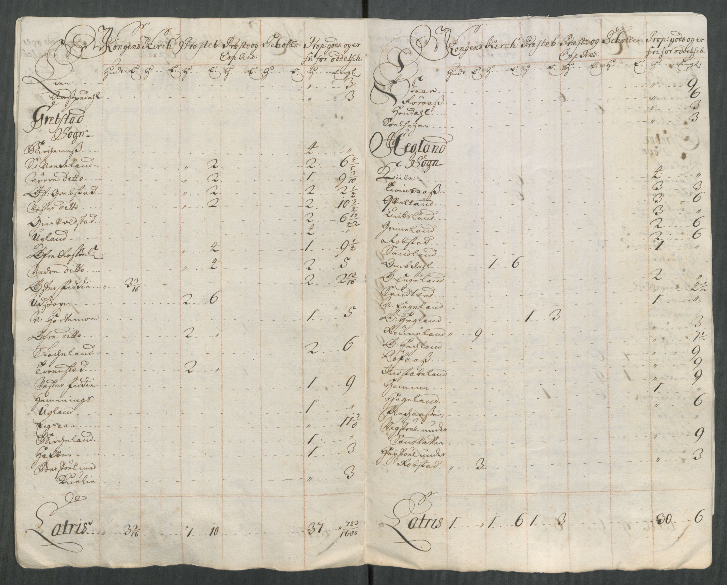 Rentekammeret inntil 1814, Reviderte regnskaper, Fogderegnskap, AV/RA-EA-4092/R43/L2559: Fogderegnskap Lista og Mandal, 1715, s. 278