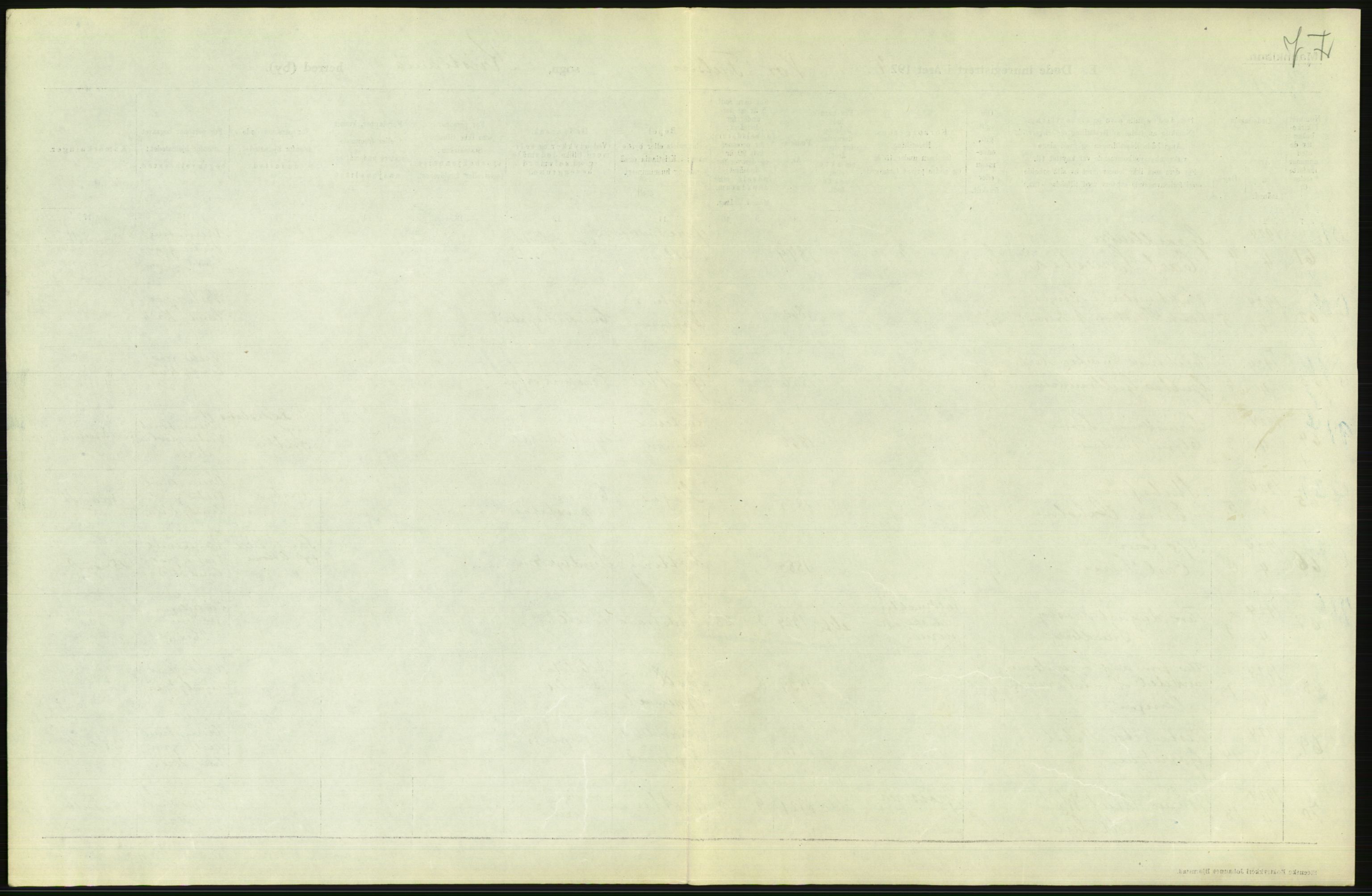 Statistisk sentralbyrå, Sosiodemografiske emner, Befolkning, AV/RA-S-2228/D/Df/Dfc/Dfcd/L0008: Kristiania: Døde menn, 1924, s. 15