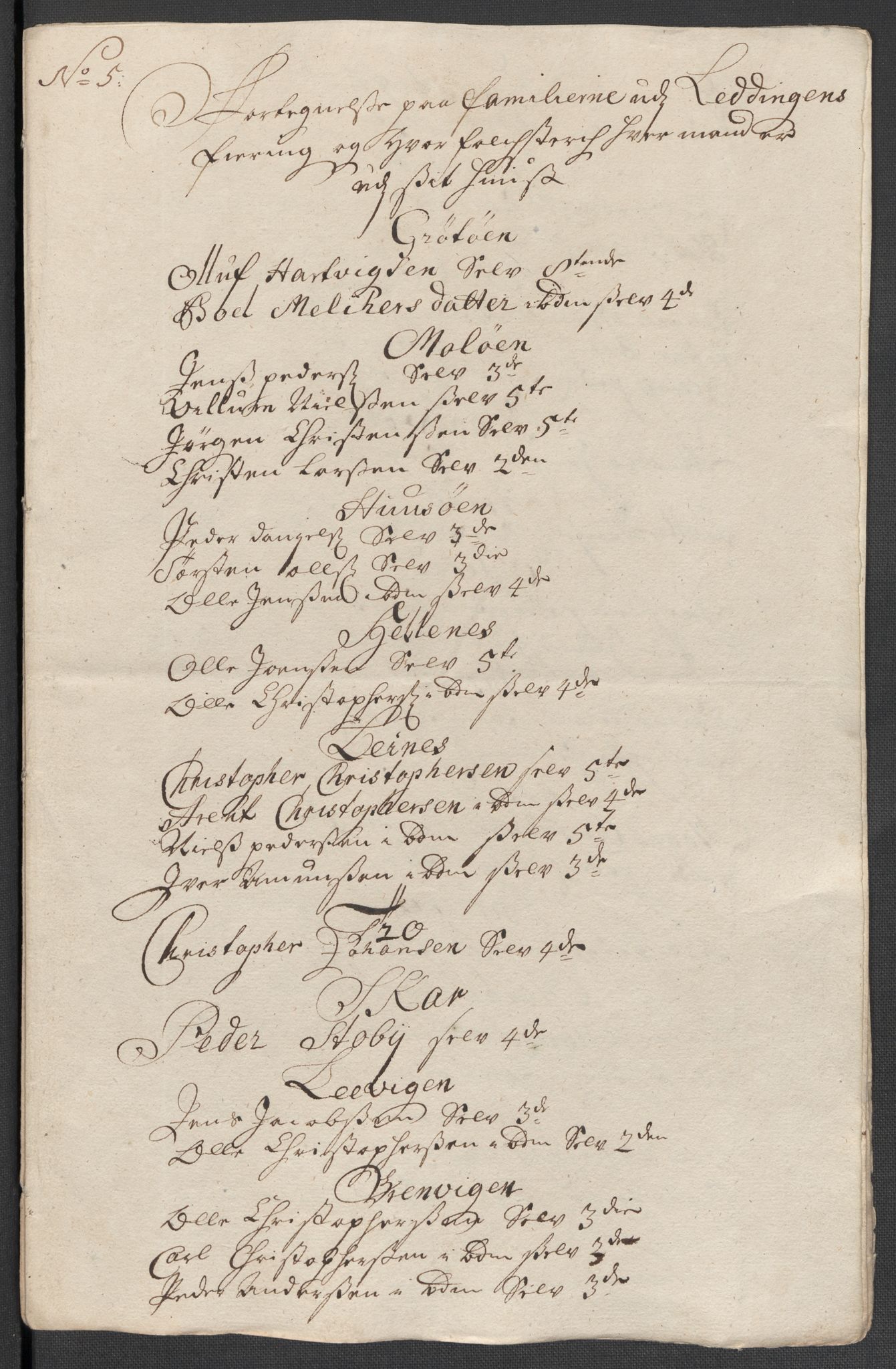 Rentekammeret inntil 1814, Reviderte regnskaper, Fogderegnskap, RA/EA-4092/R66/L4582: Fogderegnskap Salten, 1711-1712, s. 251