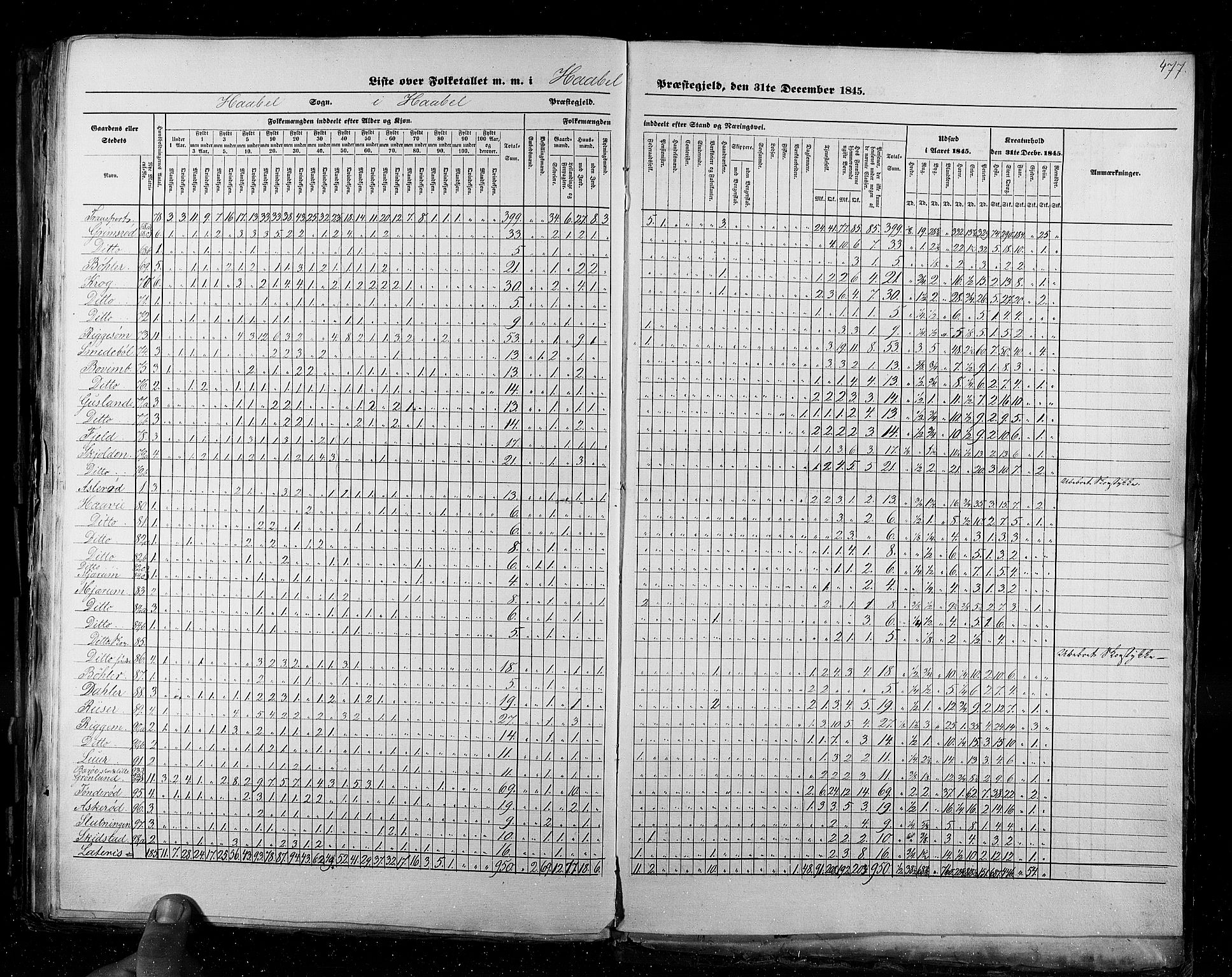 RA, Folketellingen 1845, bind 2: Smålenenes amt og Akershus amt, 1845, s. 477