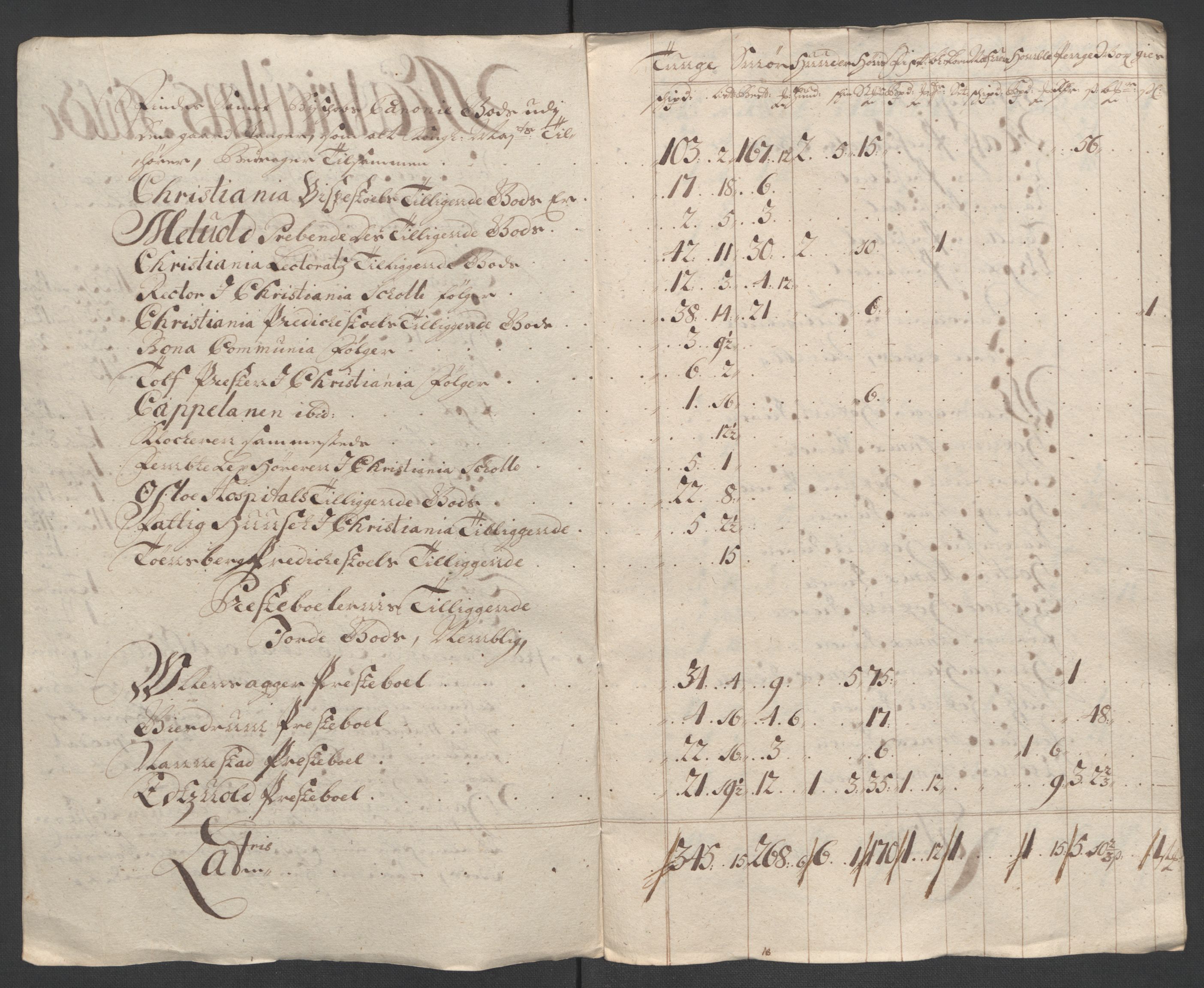 Rentekammeret inntil 1814, Reviderte regnskaper, Fogderegnskap, AV/RA-EA-4092/R12/L0719: Fogderegnskap Øvre Romerike, 1708-1709, s. 343