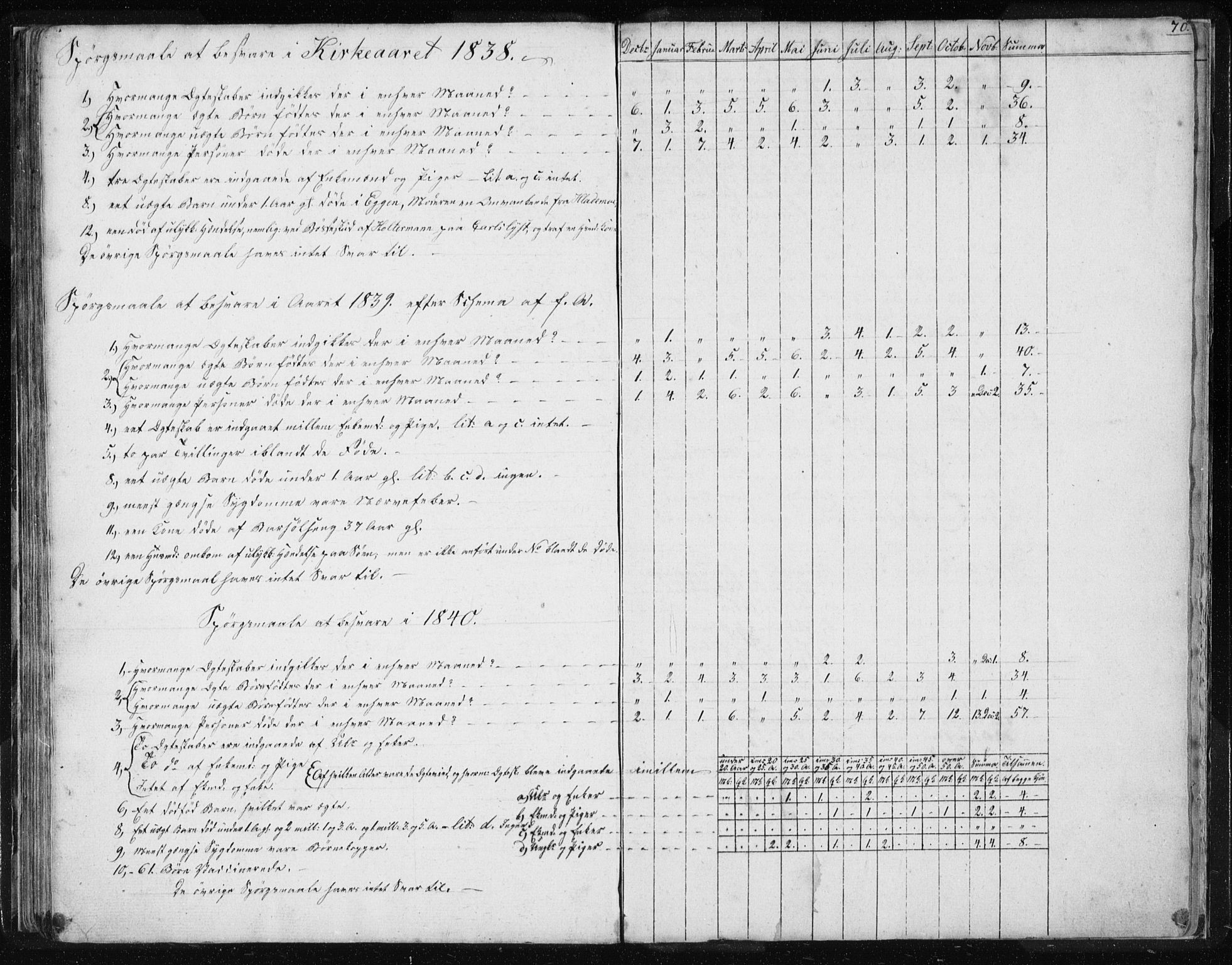 Ministerialprotokoller, klokkerbøker og fødselsregistre - Sør-Trøndelag, AV/SAT-A-1456/616/L0405: Ministerialbok nr. 616A02, 1831-1842, s. 70