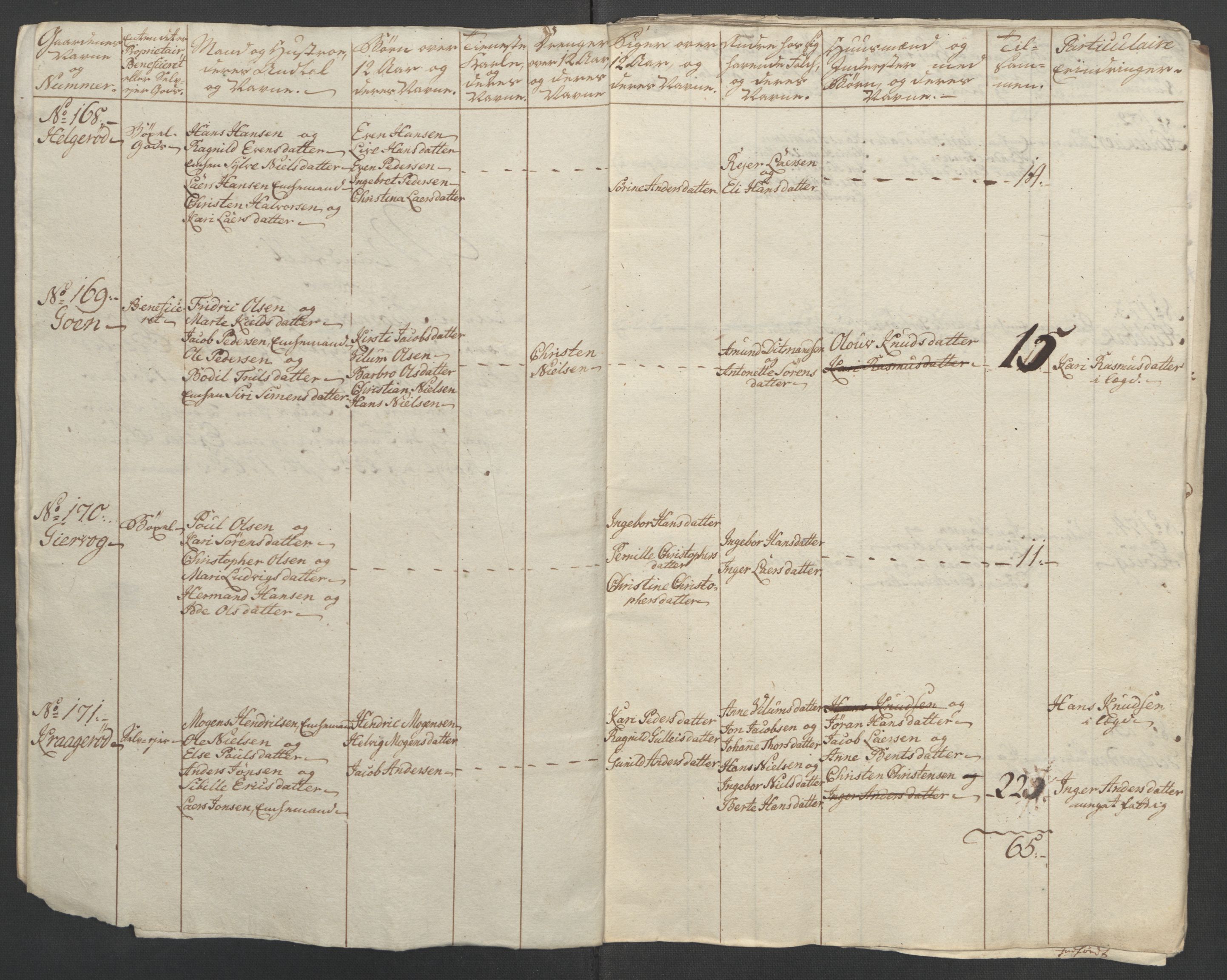 Rentekammeret inntil 1814, Reviderte regnskaper, Fogderegnskap, AV/RA-EA-4092/R33/L2033: Ekstraskatten Larvik grevskap, 1762-1764, s. 196